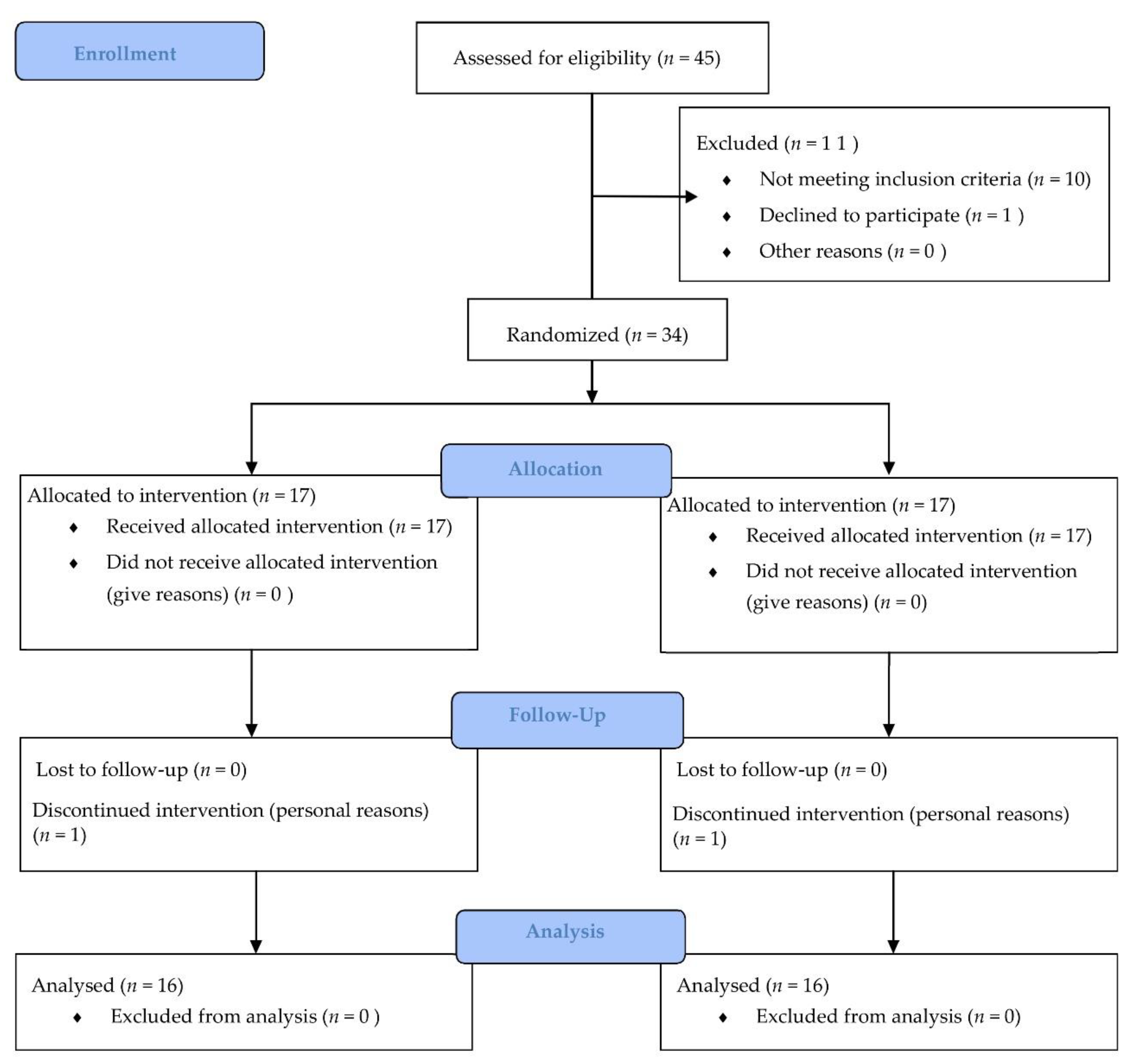 Applsci 11 06409 g001 Applsci 11 06409 g001