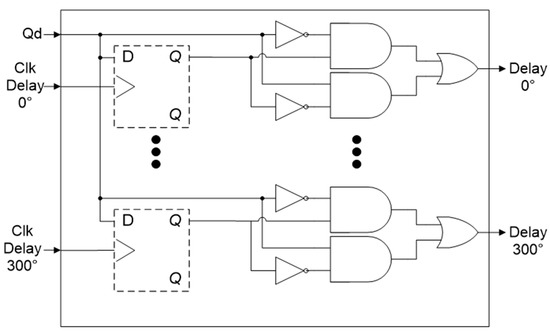Multipoint Detection Technique with the Best Clock Signal Closed 