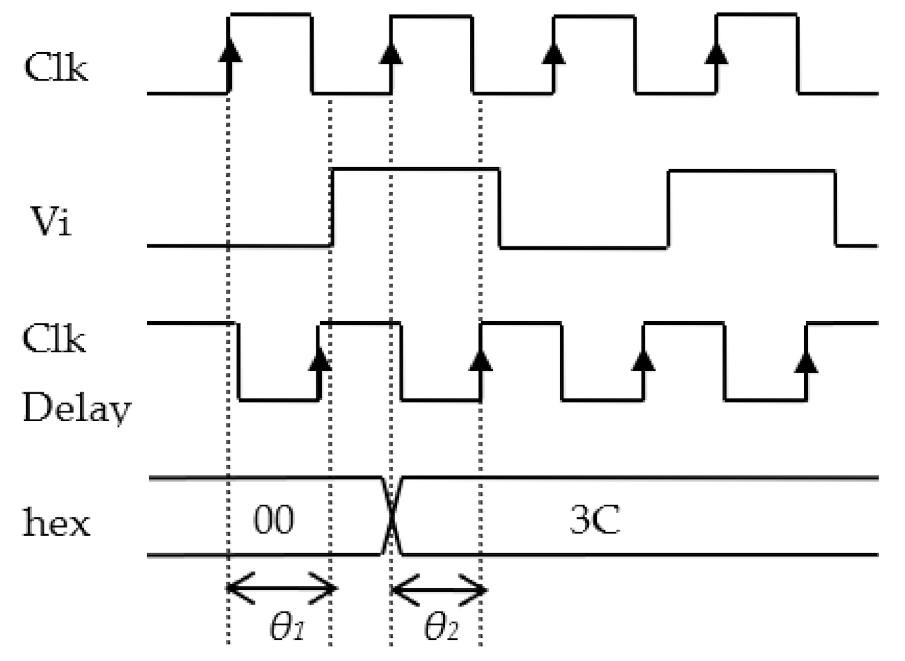Multipoint Detection Technique with the Best Clock Signal Closed 