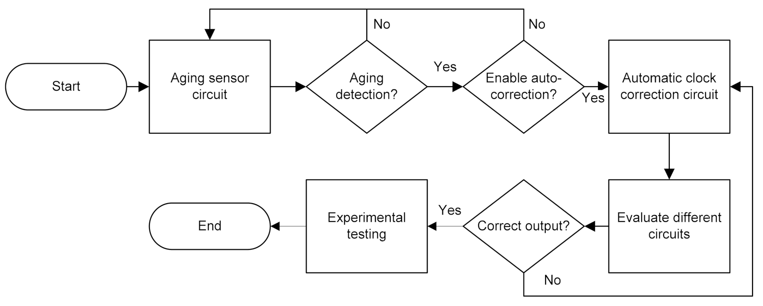 Applsci 11 06417 g008