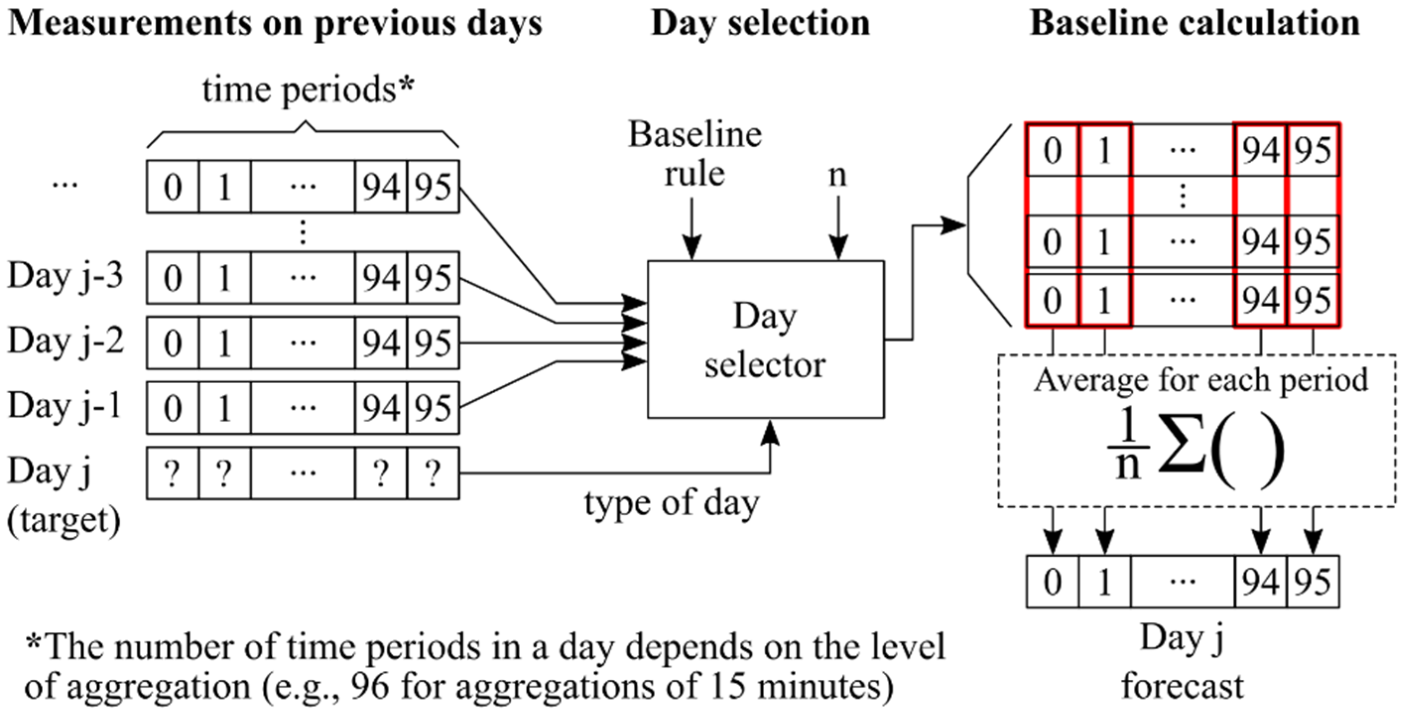 Applsci 11 06420 g001 550