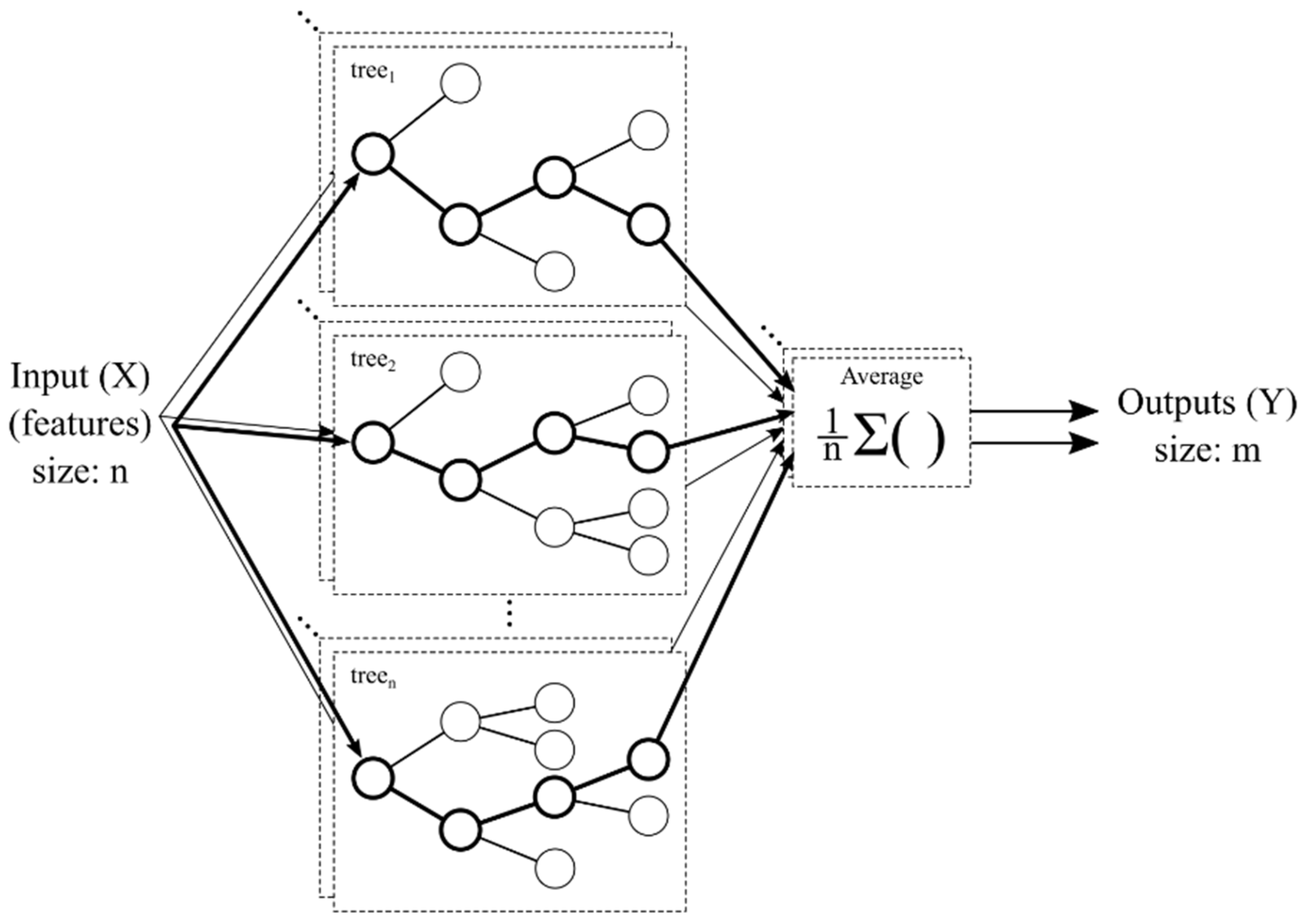 Applsci 11 06420 g003 550
