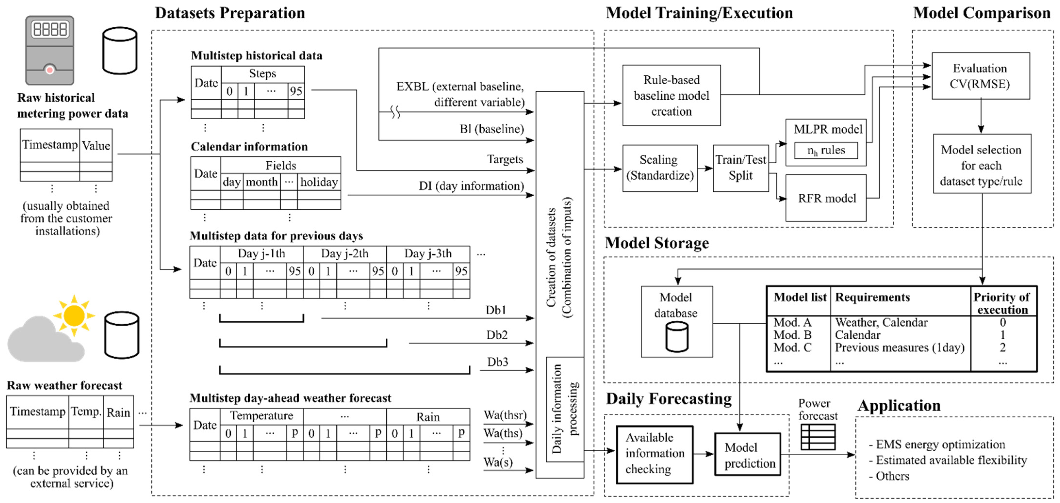 Applsci 11 06420 g004 550