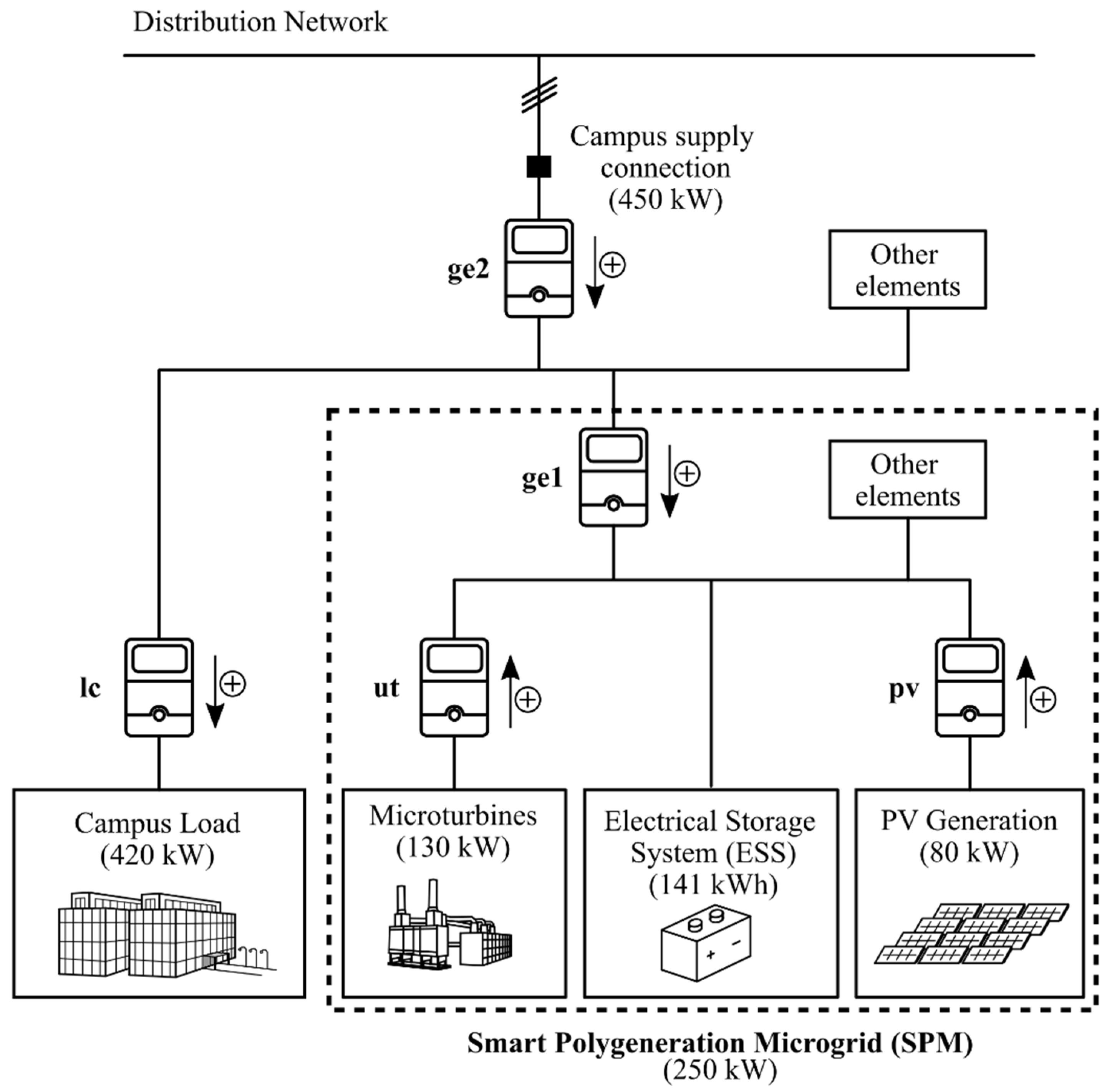 Applsci 11 06420 g005 550