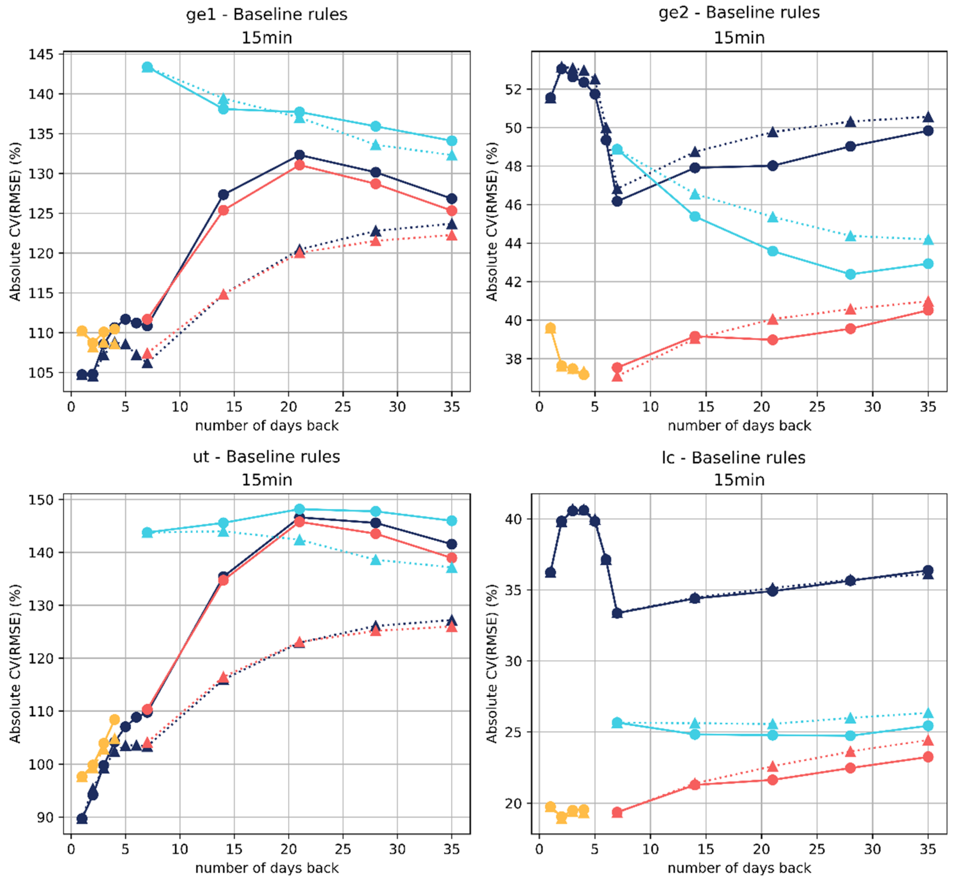 Applsci 11 06420 g006a 550