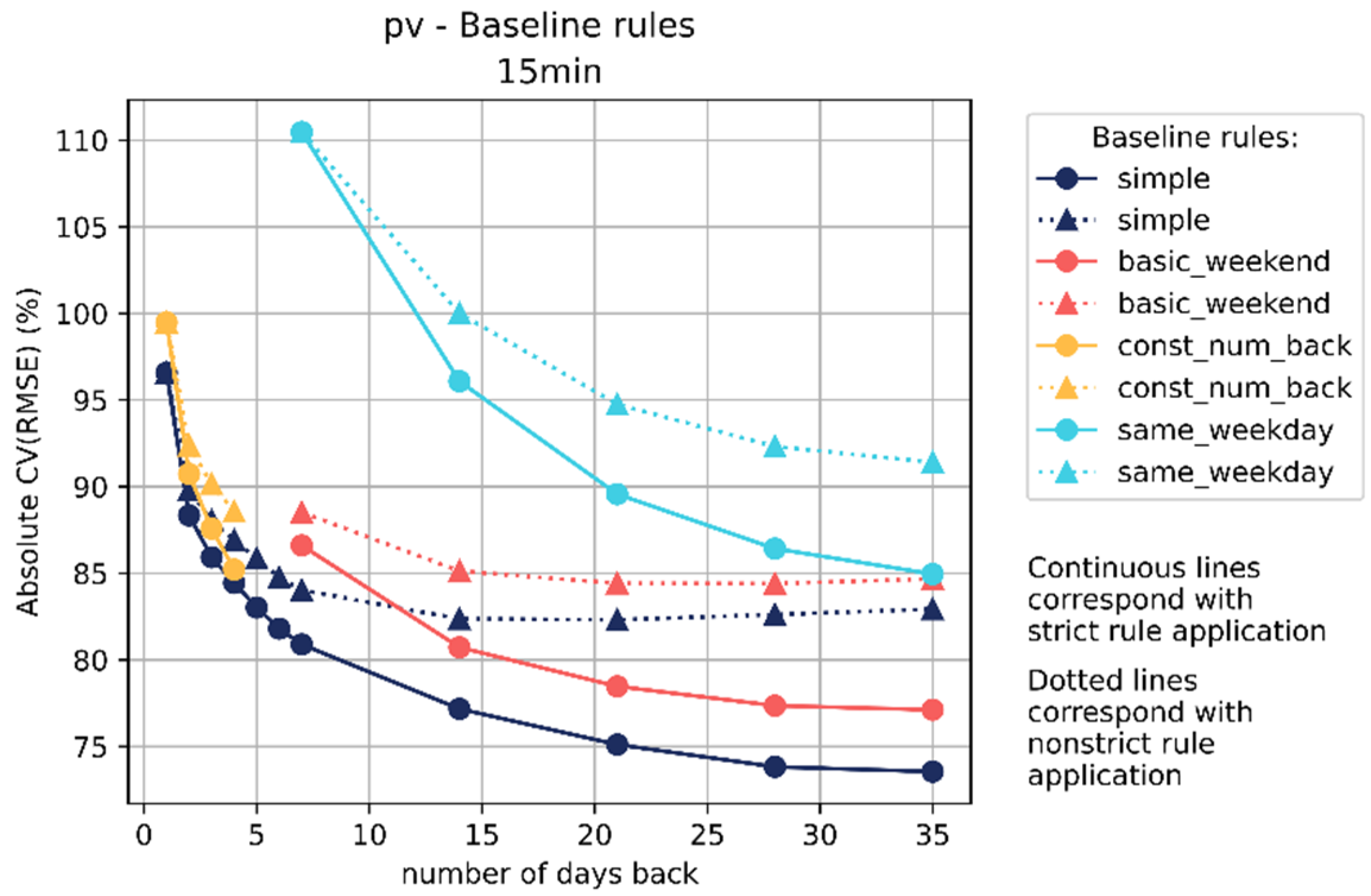 Applsci 11 06420 g006b 550