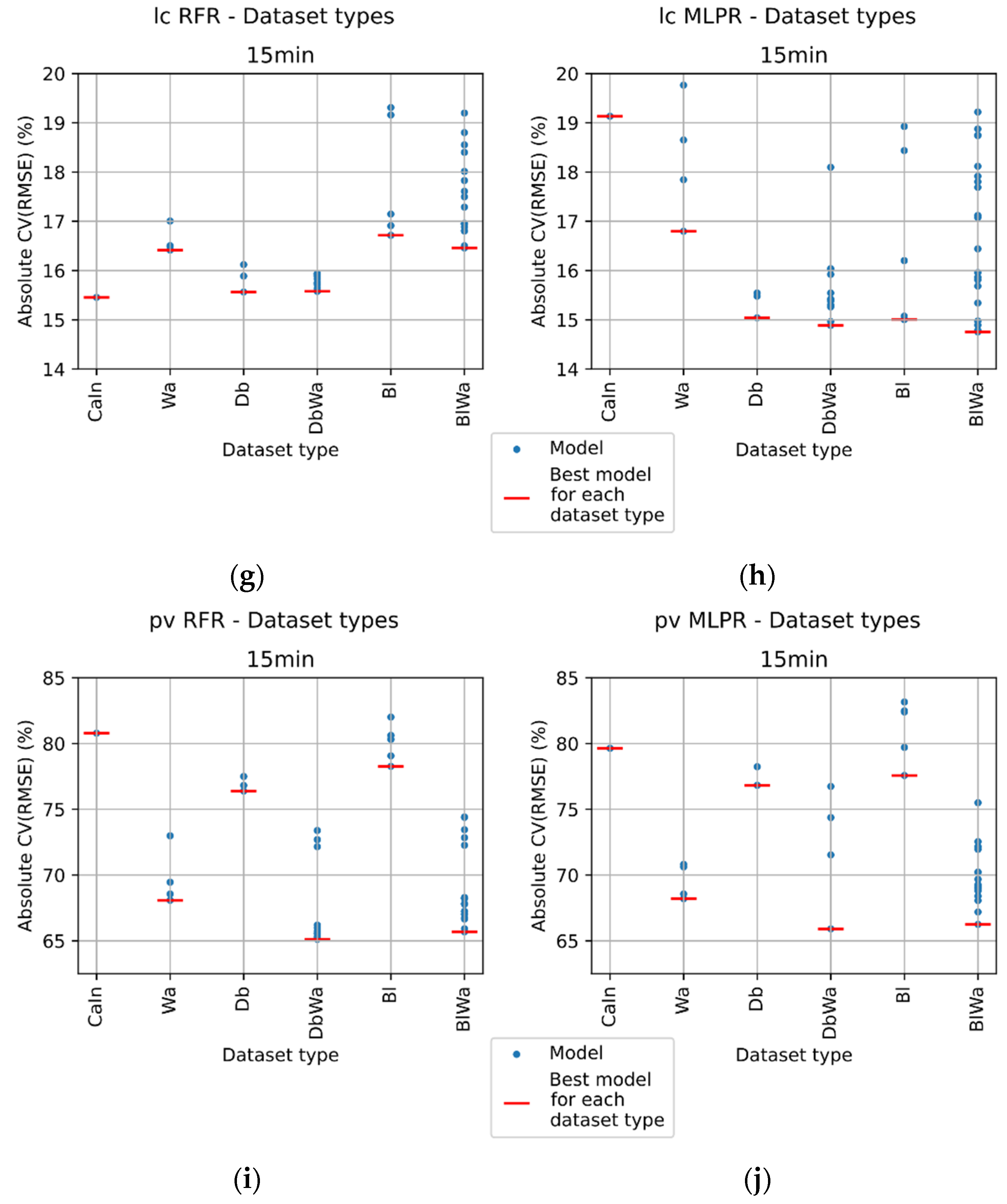 Applsci 11 06420 g007b 550