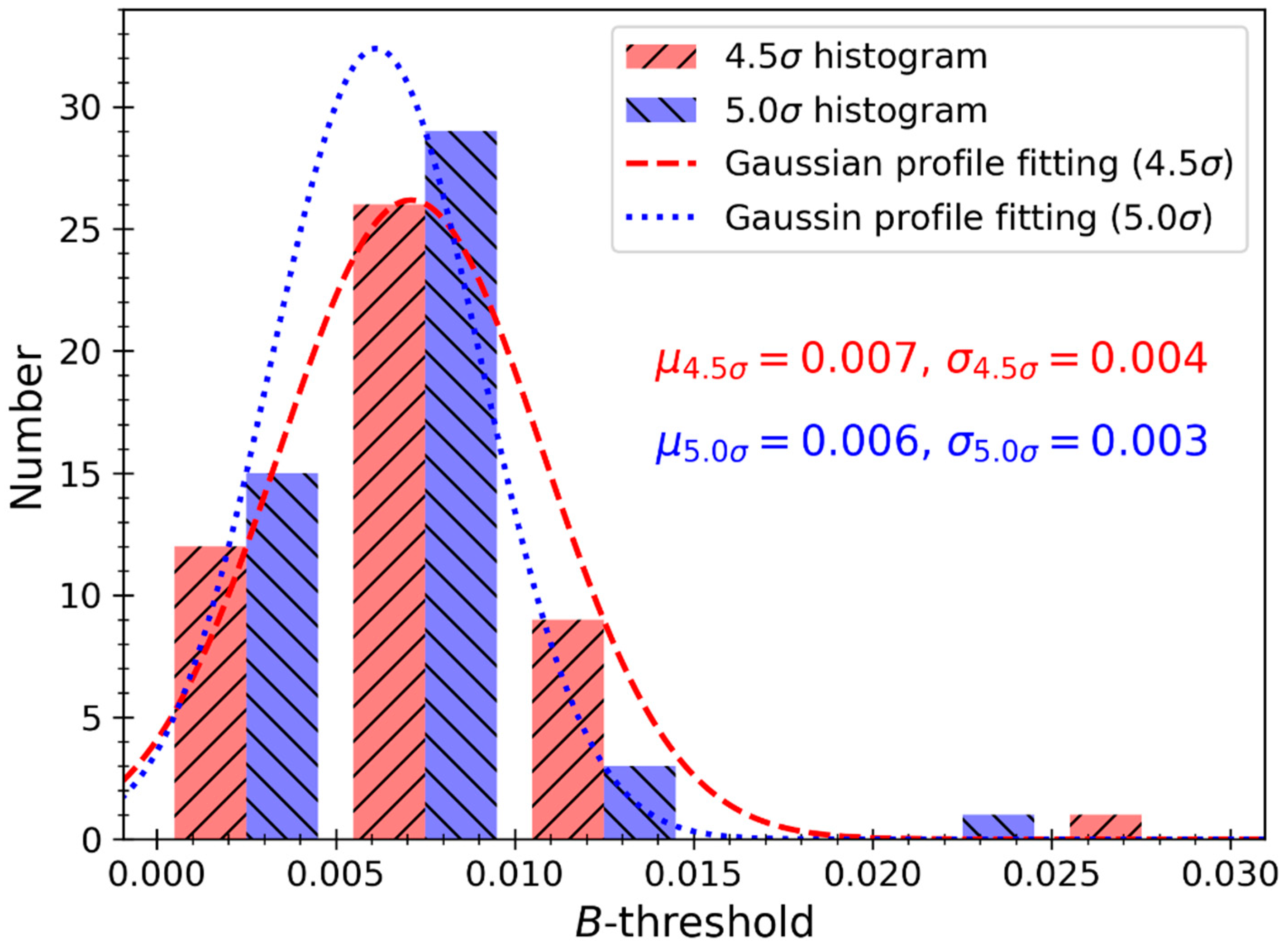 Applsci 11 06423 g008 550