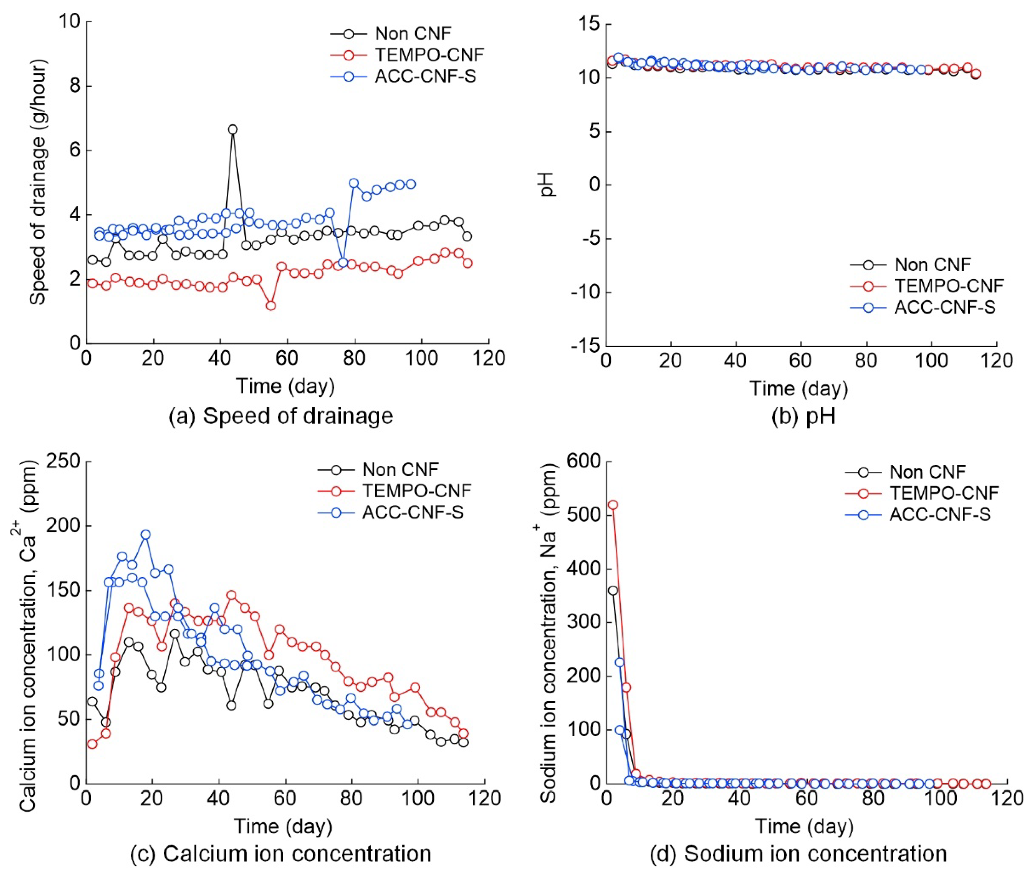 Applsci 11 06425 g016