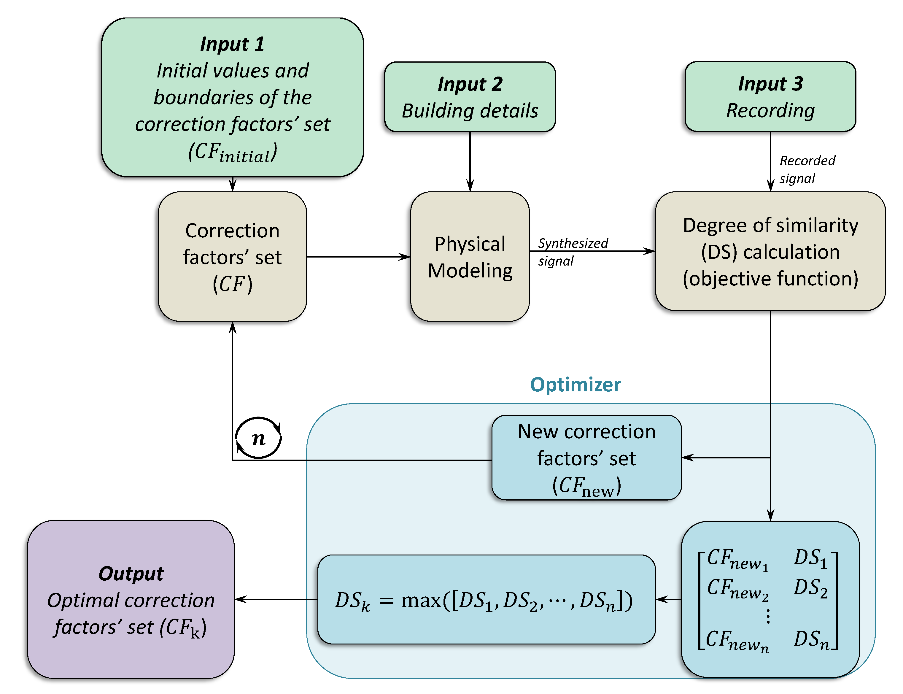 Applsci 11 06426 g001