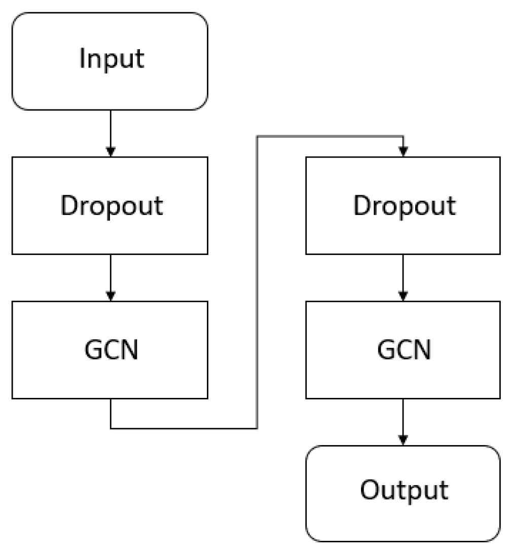 Applsci 11 06429 g004