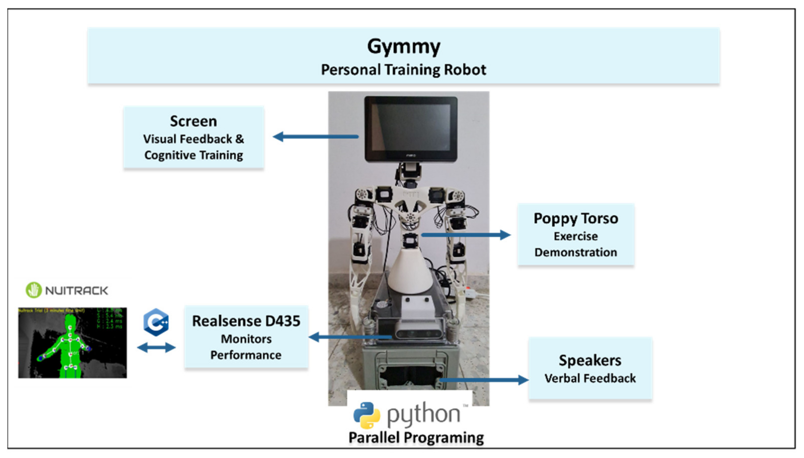 Applsci 11 06431 g001 550