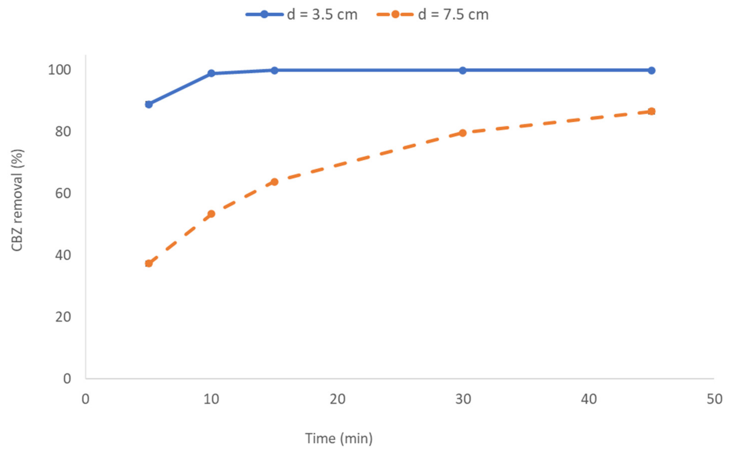 Applsci 11 06432 g002 550