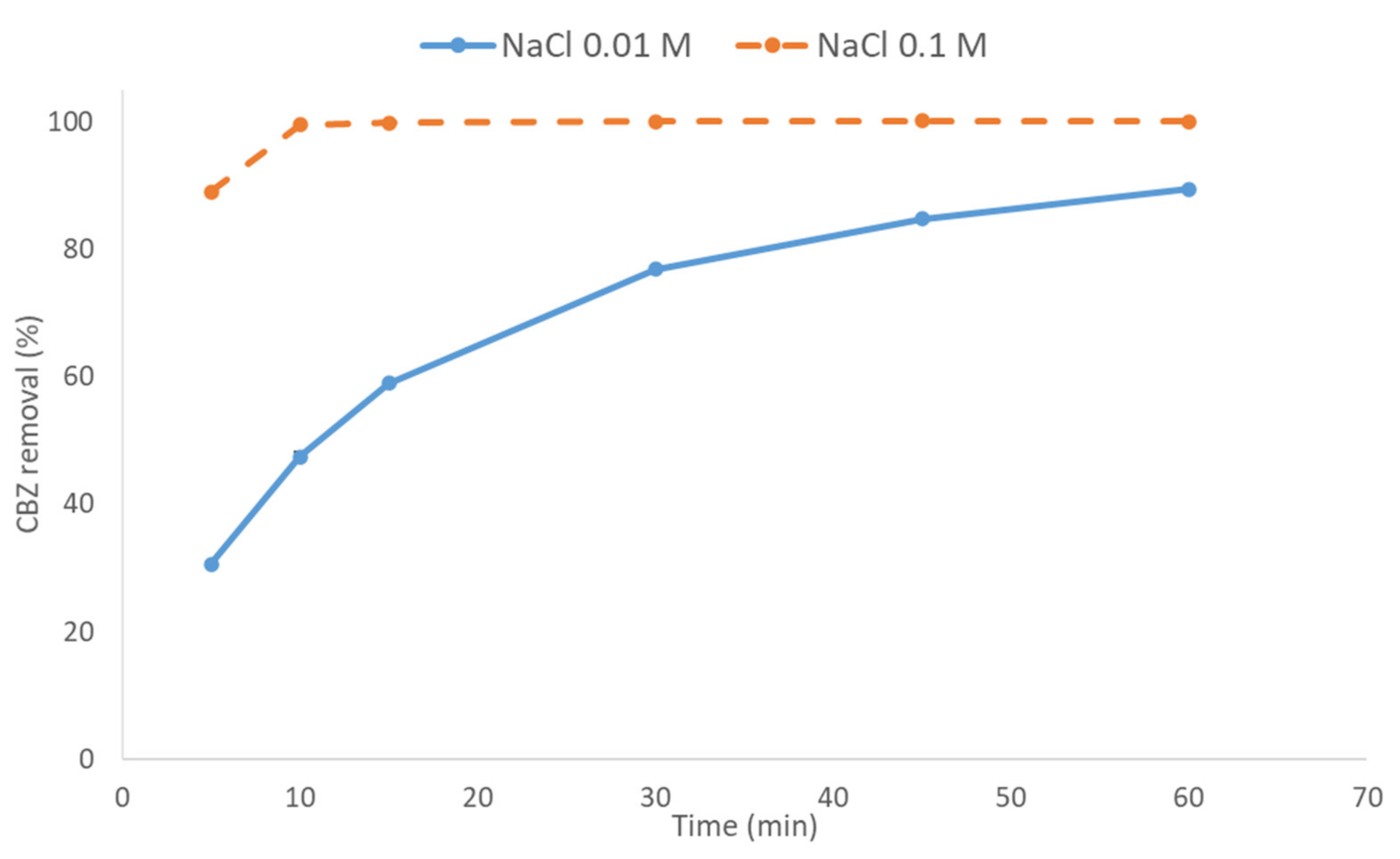 Applsci 11 06432 g003 550