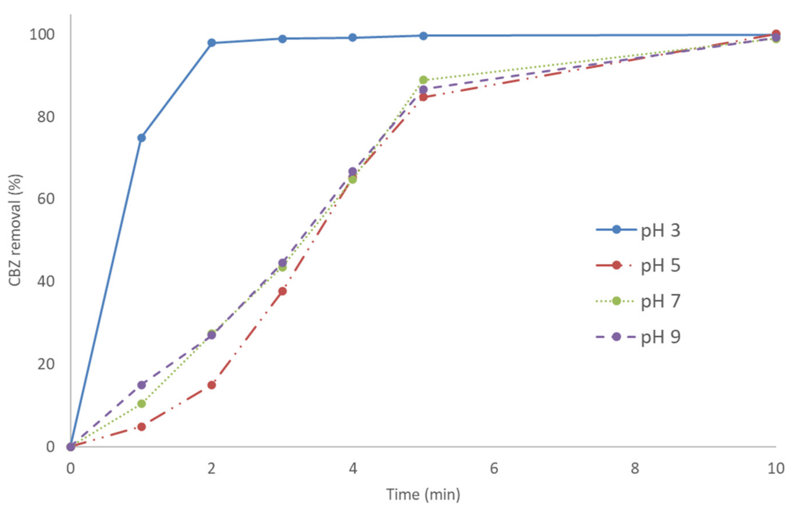 Applsci 11 06432 g004 550