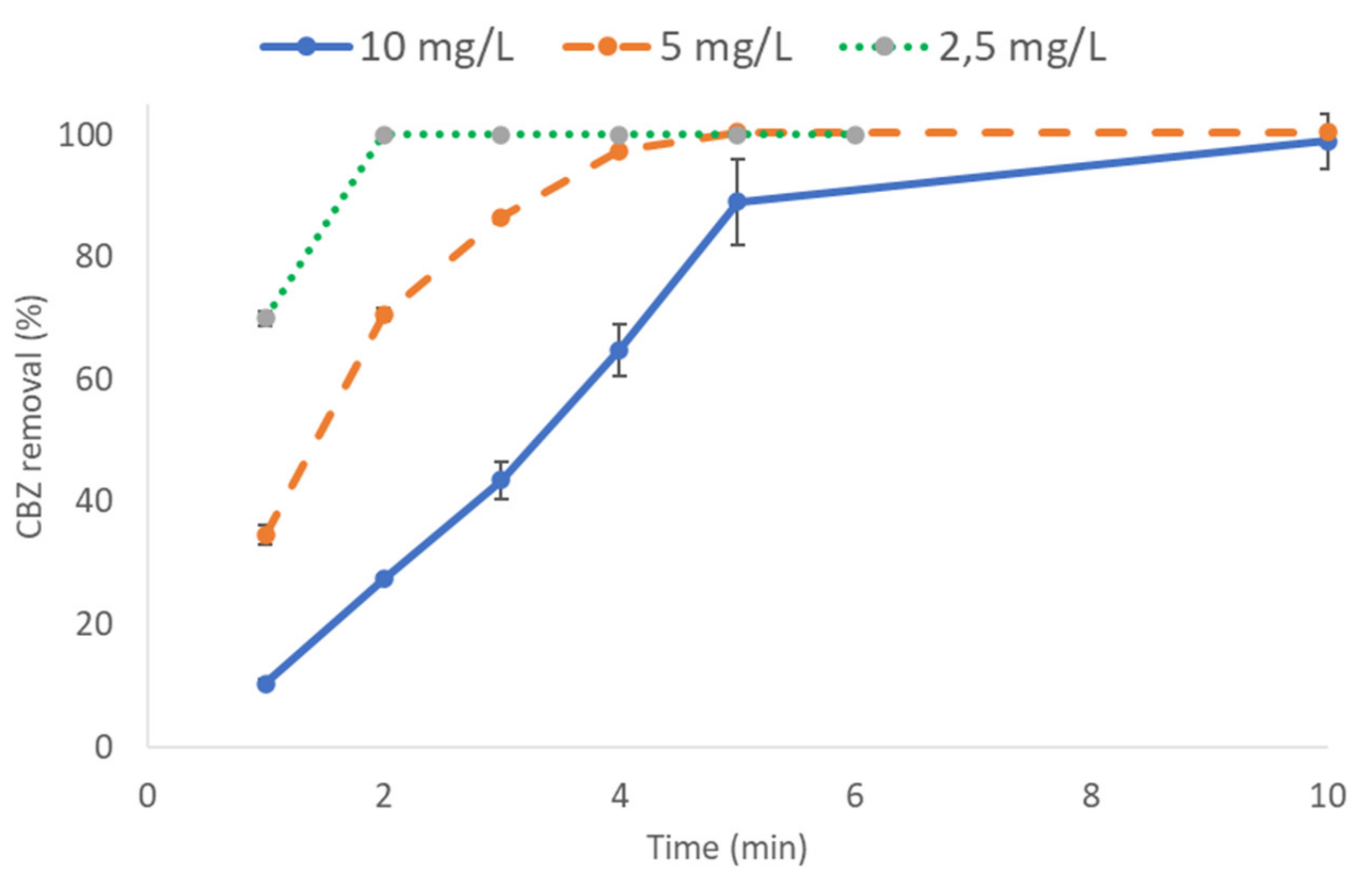 Applsci 11 06432 g006 550