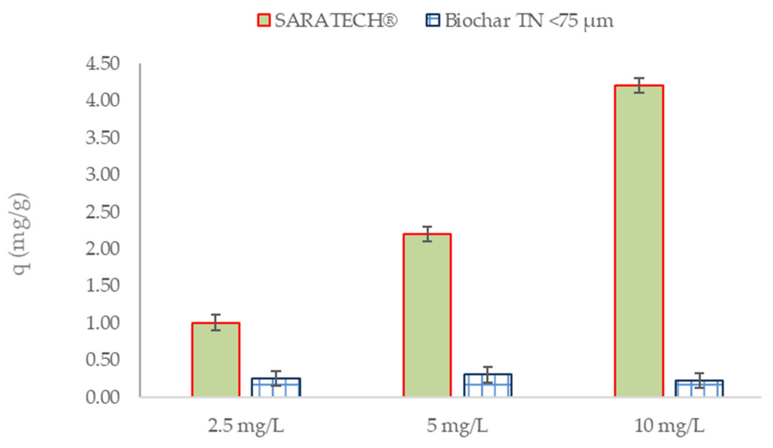 Applsci 11 06432 g008 550