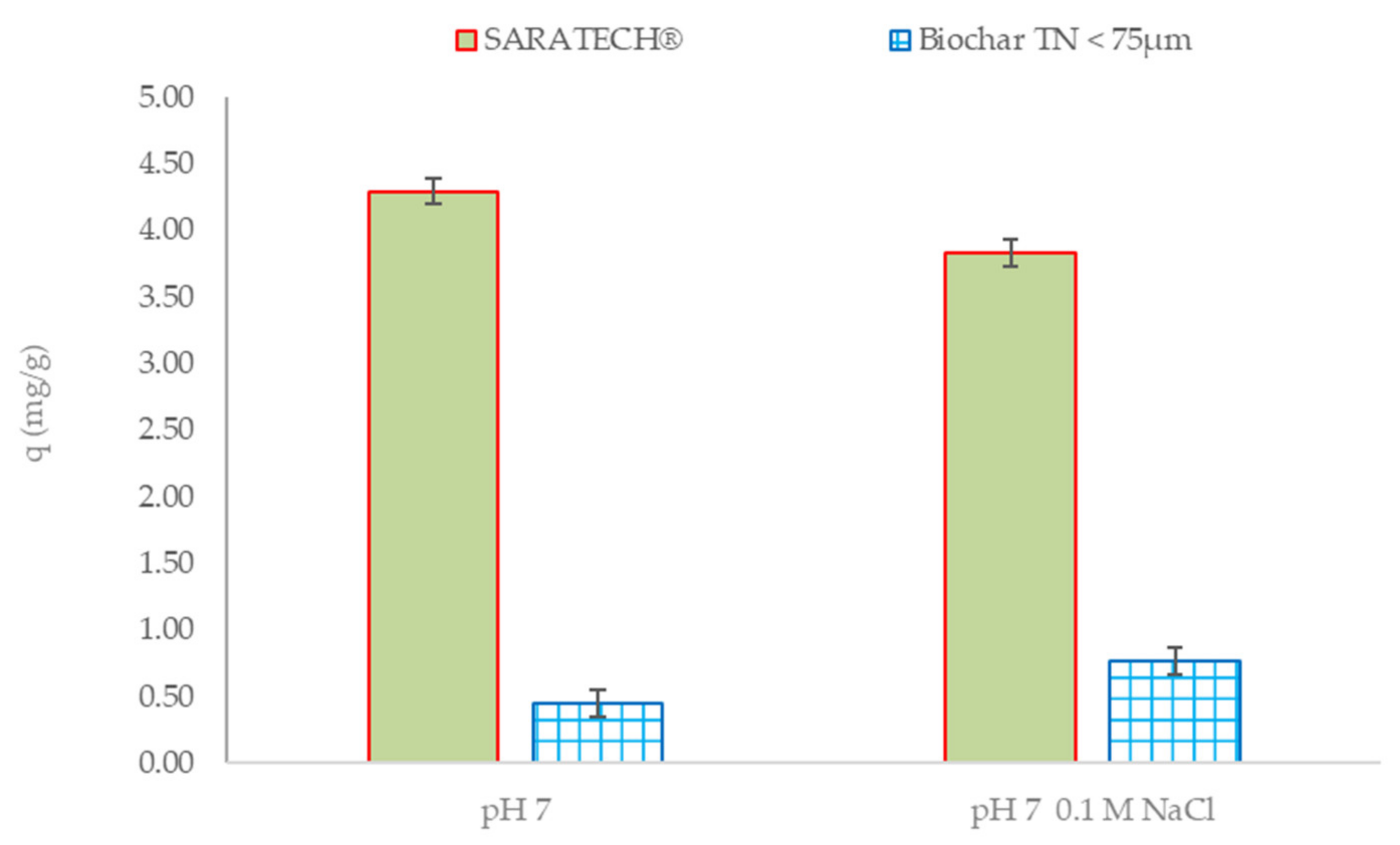 Applsci 11 06432 g009 550