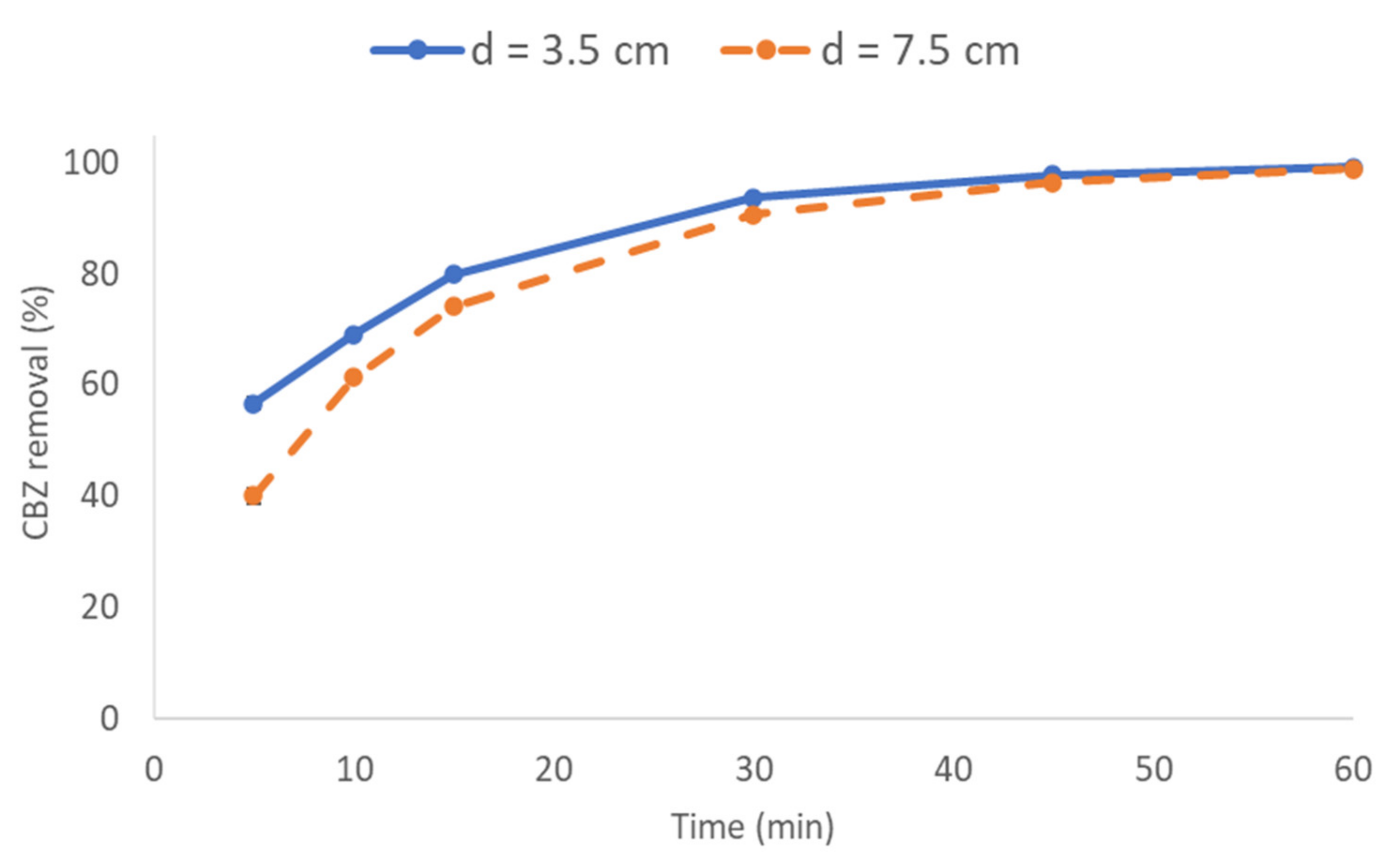 Applsci 11 06432 g010 550