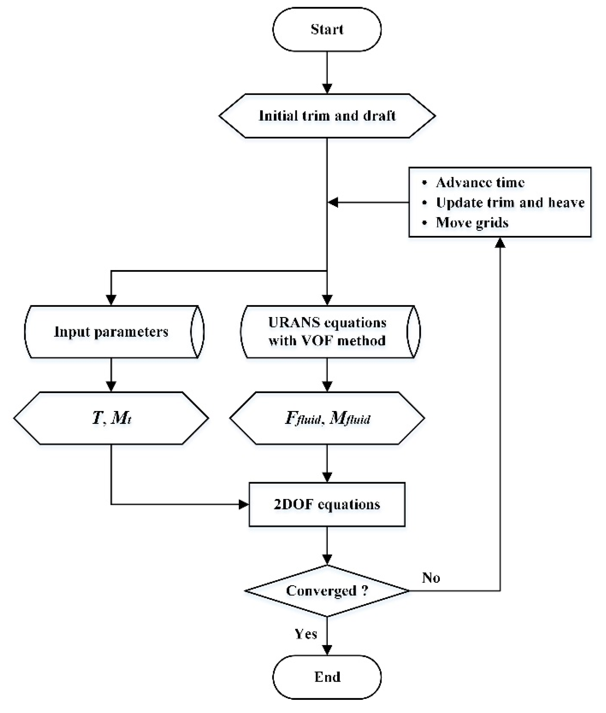 Applsci 11 06442 g003 550
