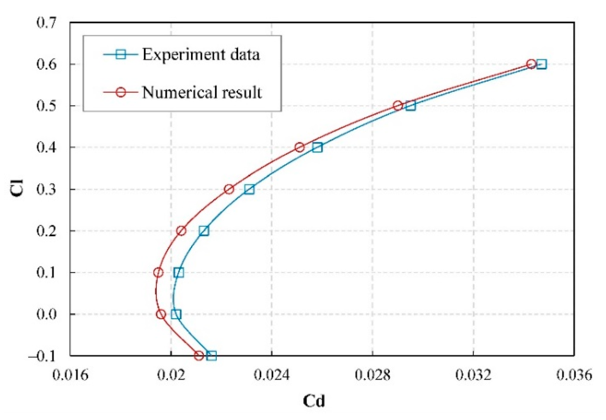 Applsci 11 06442 g008 550