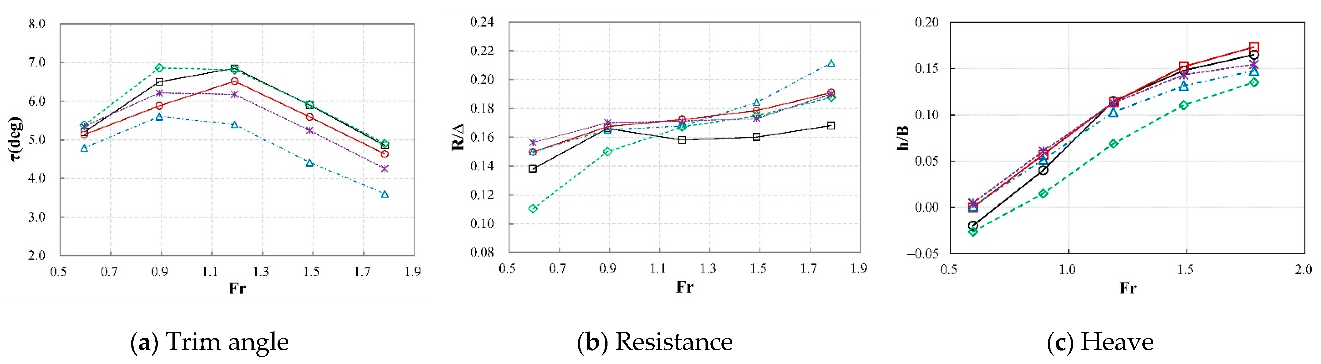 Applsci 11 06442 g009 550