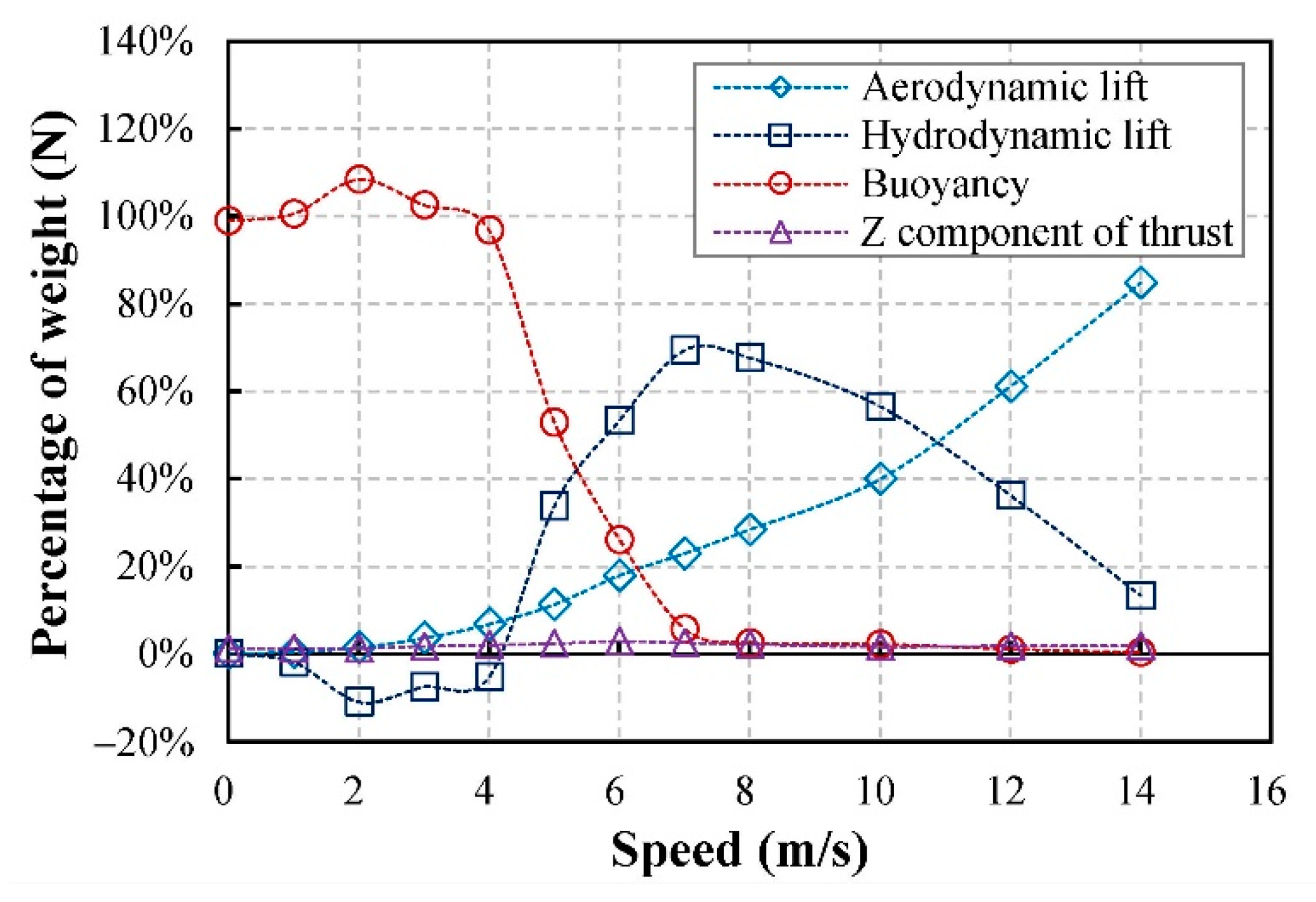 Applsci 11 06442 g010 550