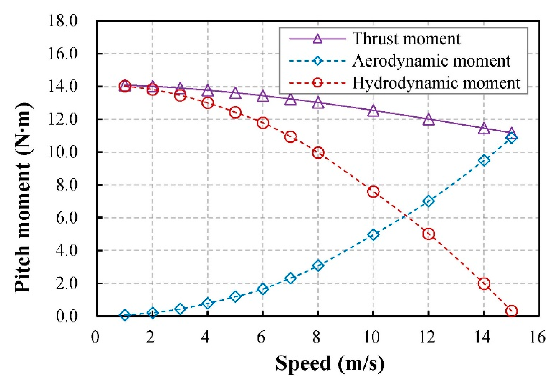 Applsci 11 06442 g014 550