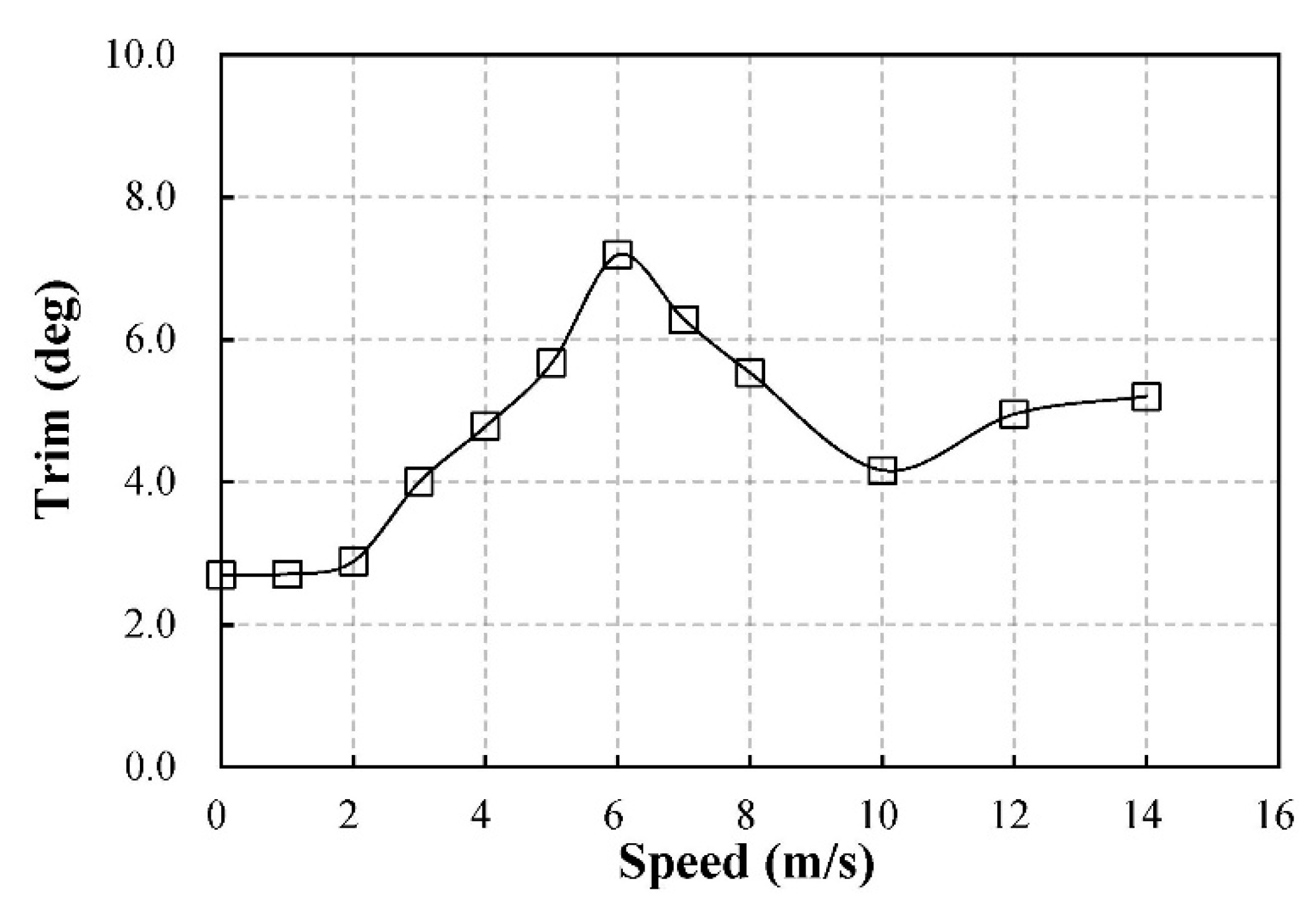 Applsci 11 06442 g015 550