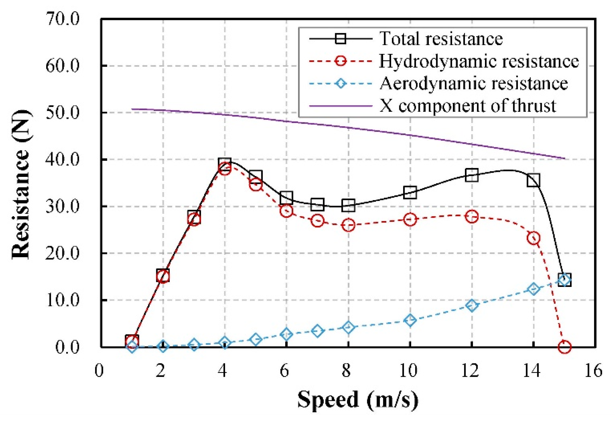 Applsci 11 06442 g016 550