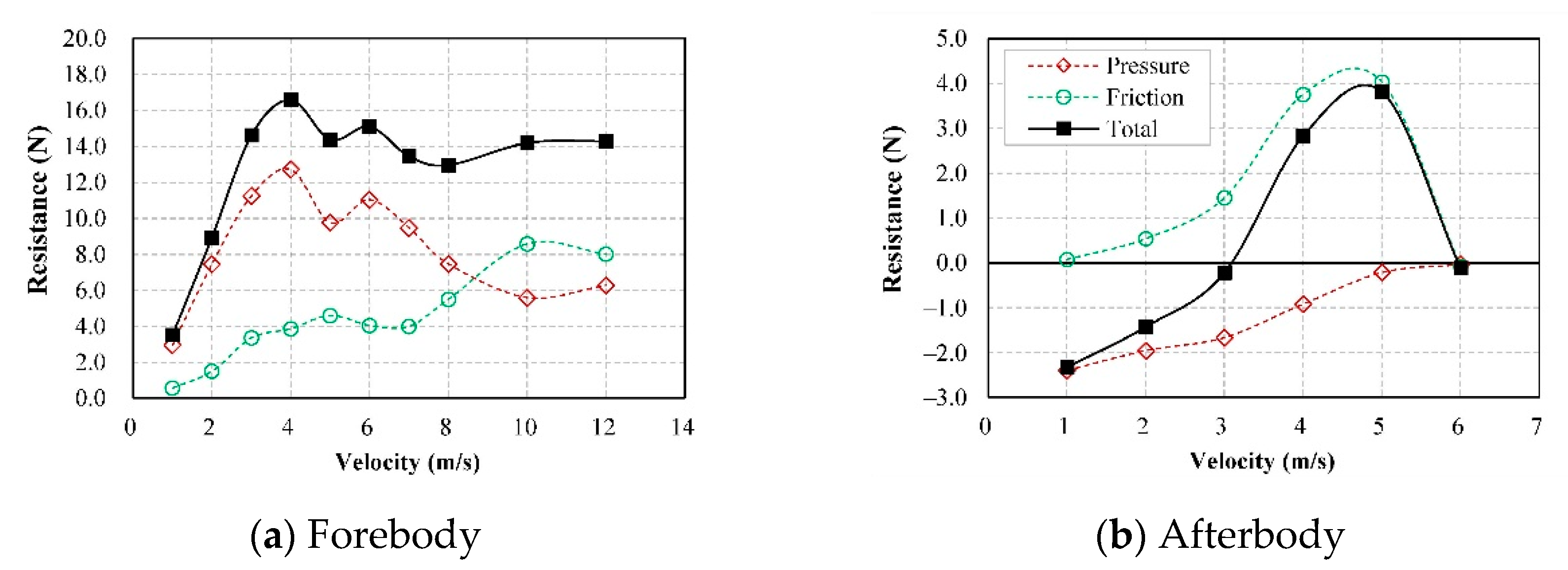 Applsci 11 06442 g017 550