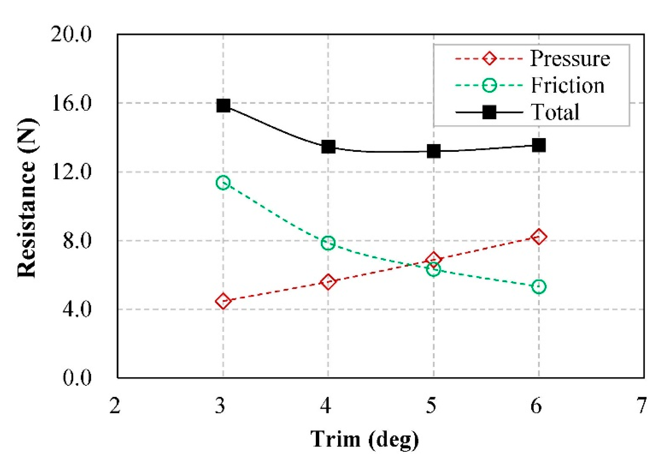 Applsci 11 06442 g019 550