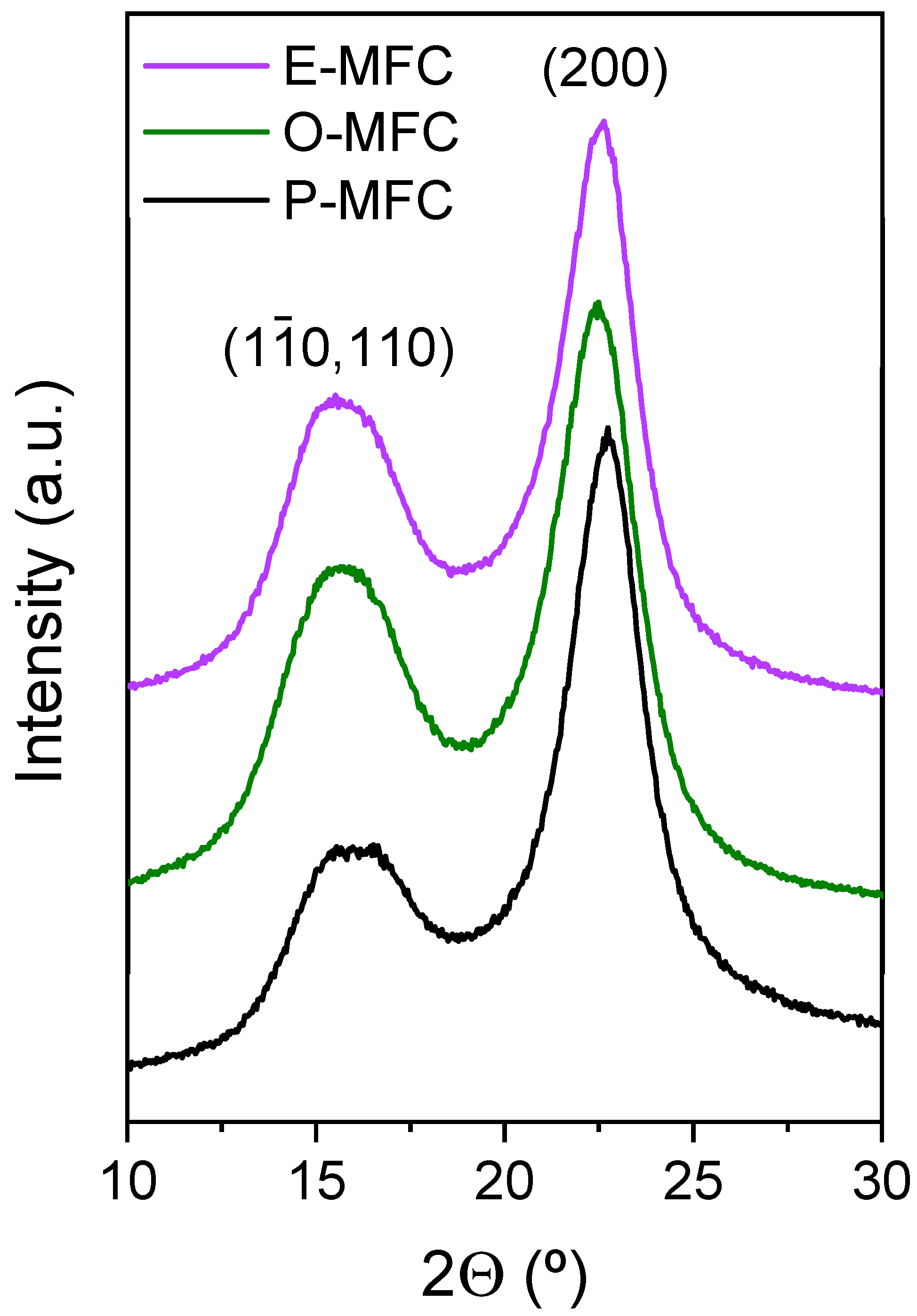 Applsci 11 06445 g002
