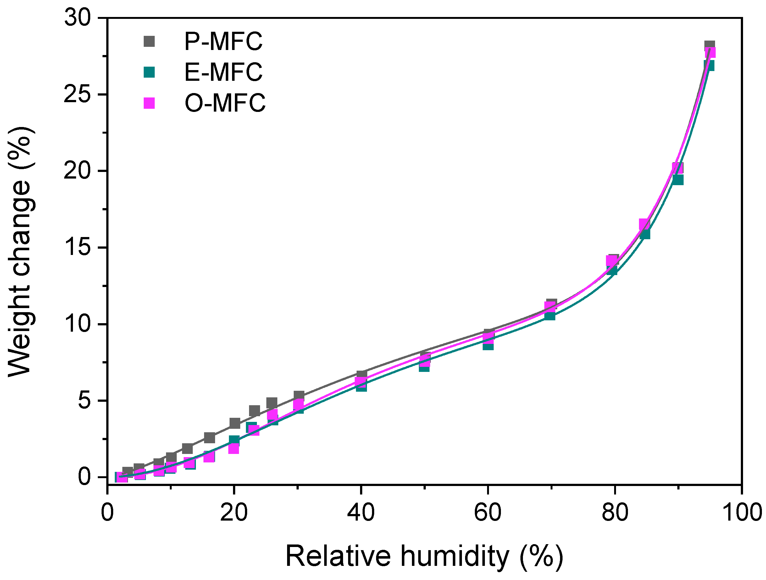 Applsci 11 06445 g003