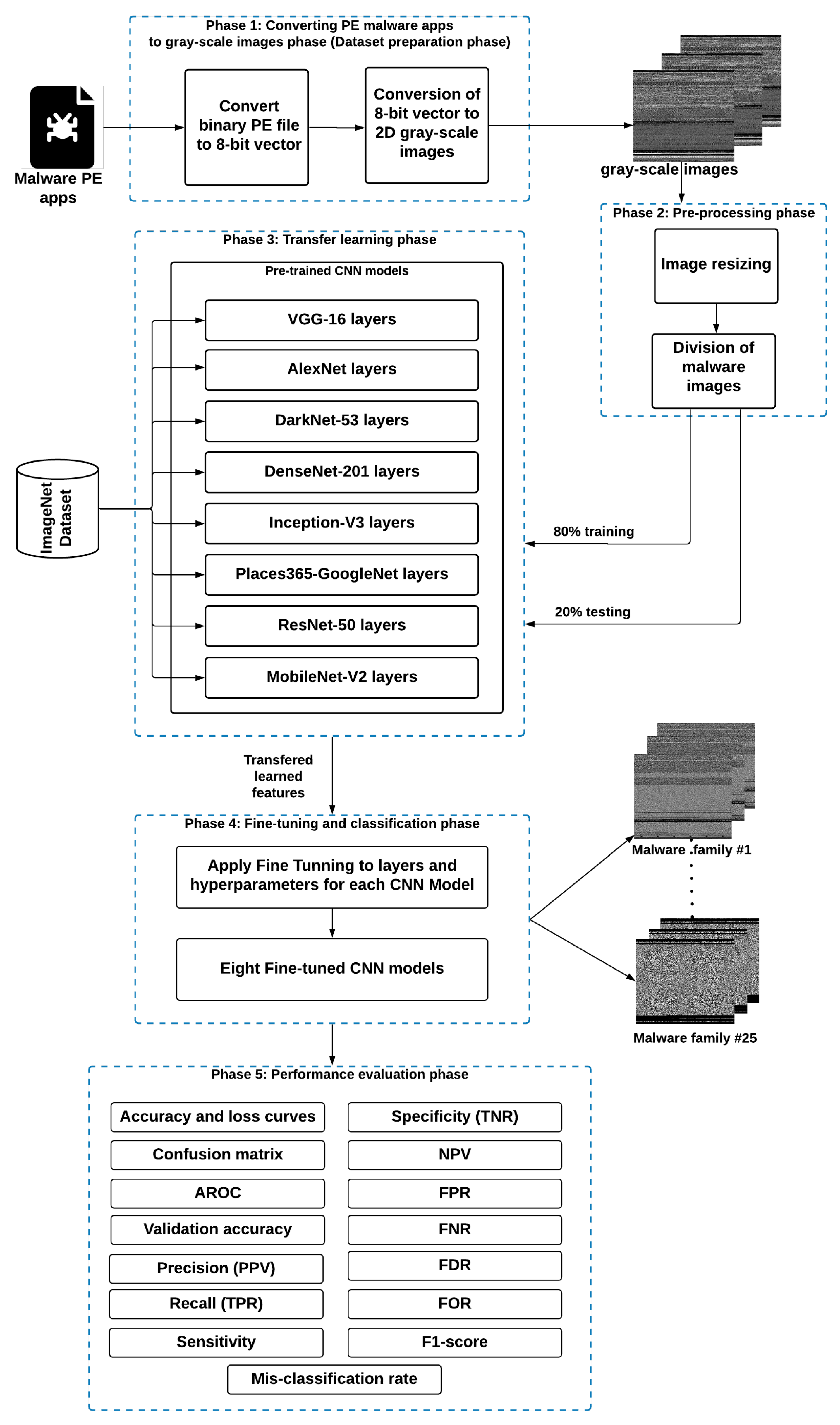 Applied Sciences | Free Full-Text | Visualized Malware Multi ...