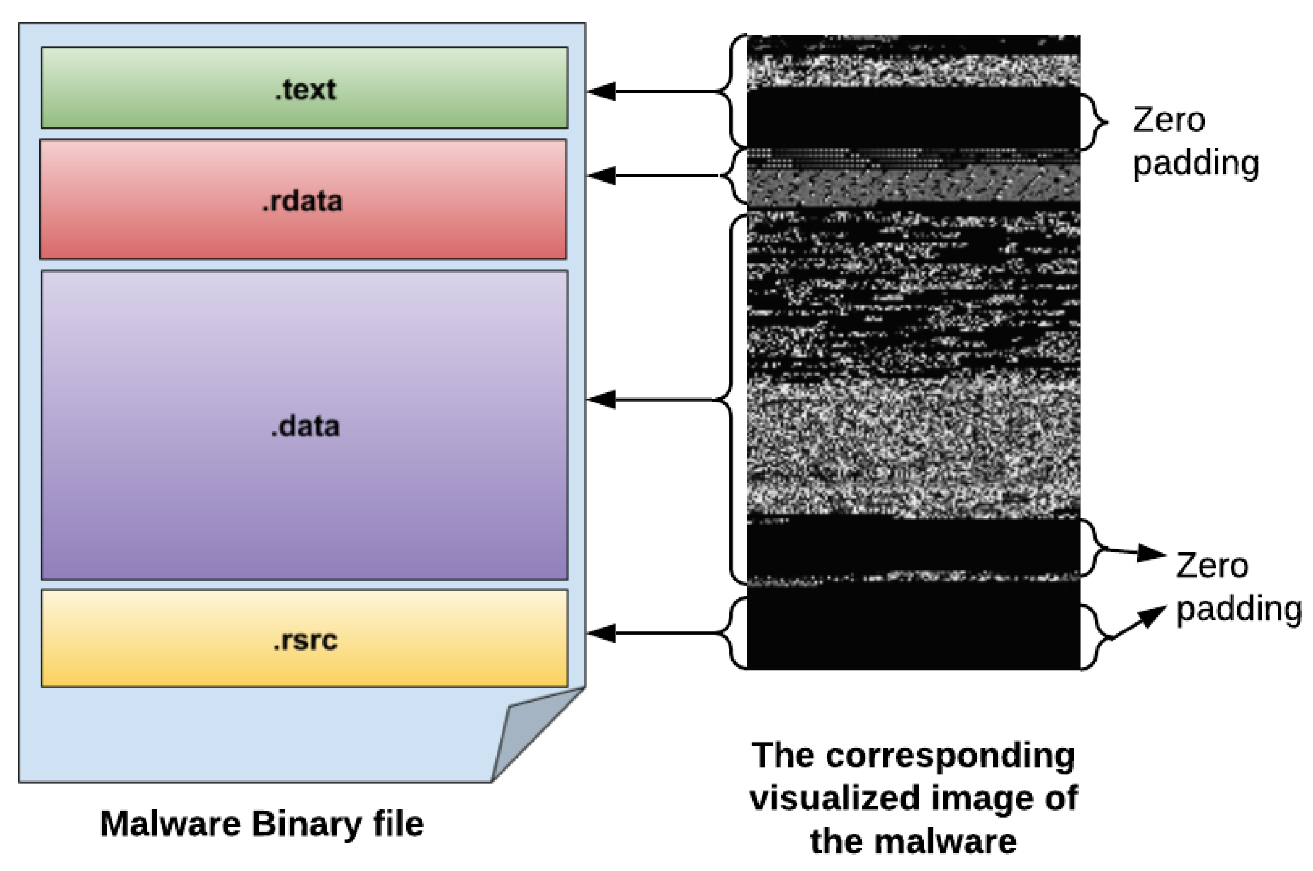 Applied Sciences | Free Full-Text | Visualized Malware Multi ...