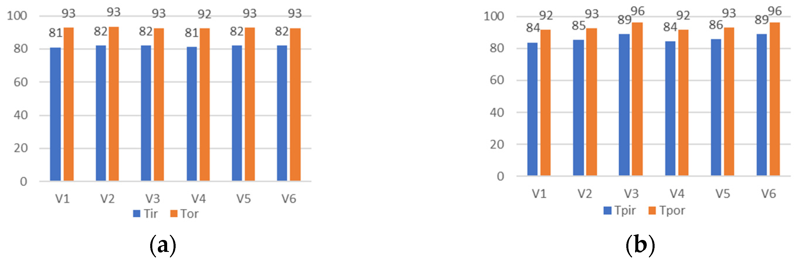 Applsci 11 06447 g006 550