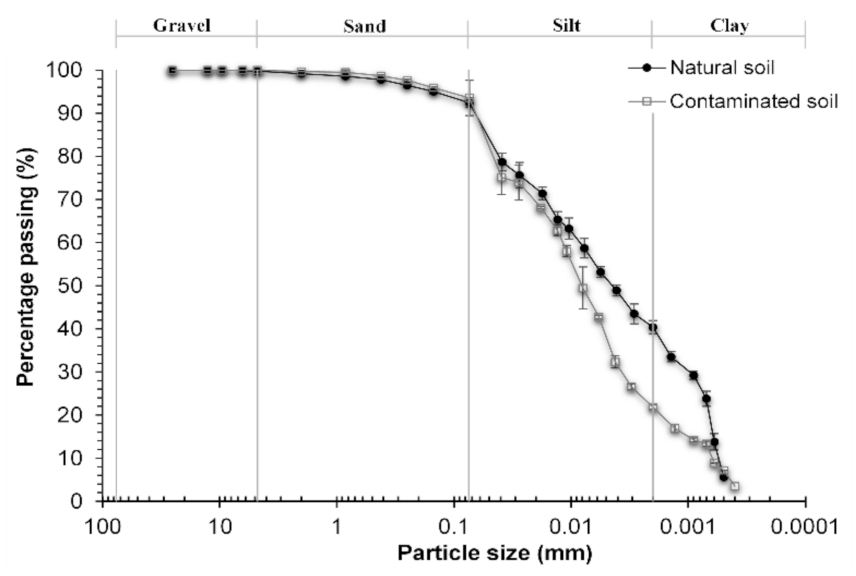 Applsci 11 06451 g002 550