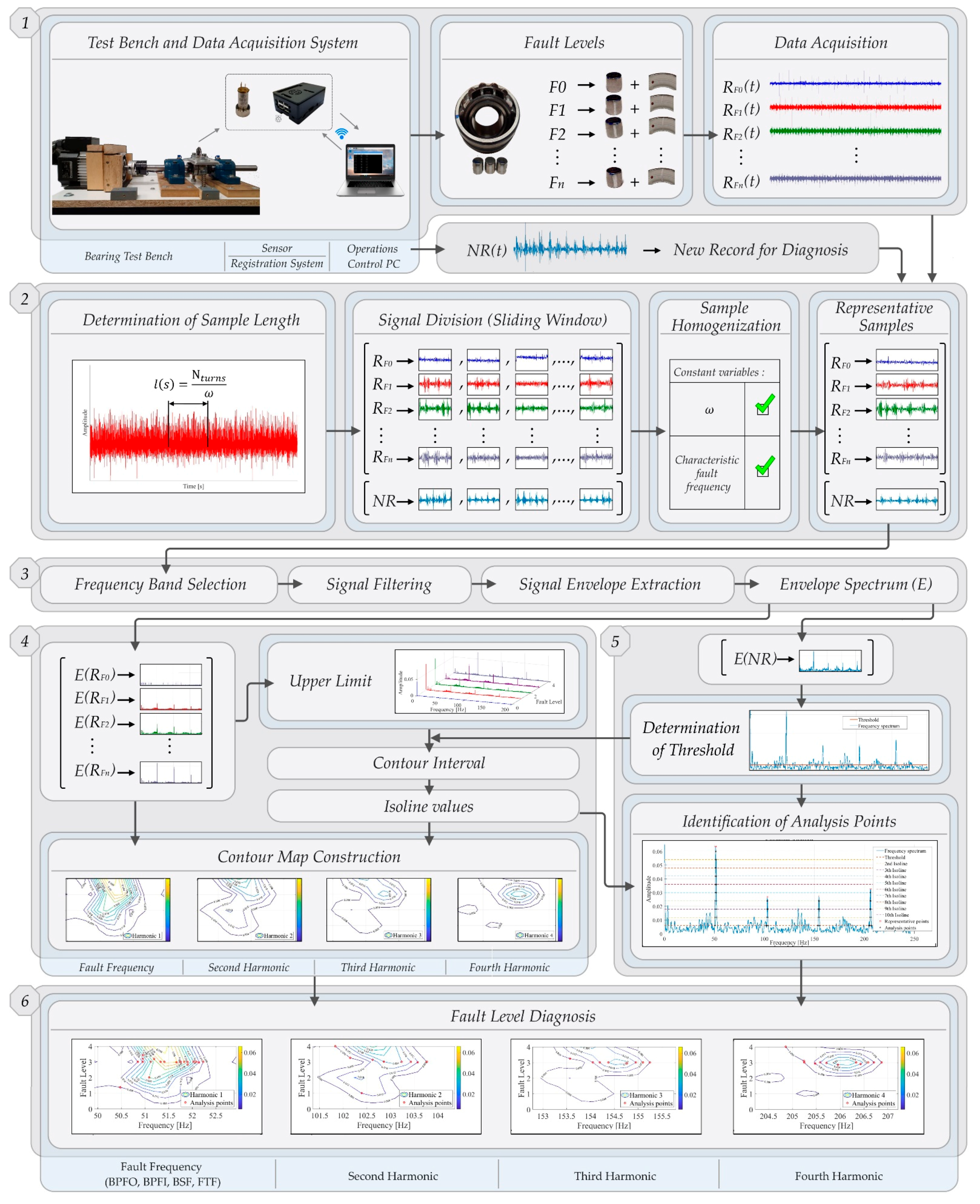Applsci 11 06452 g001 550