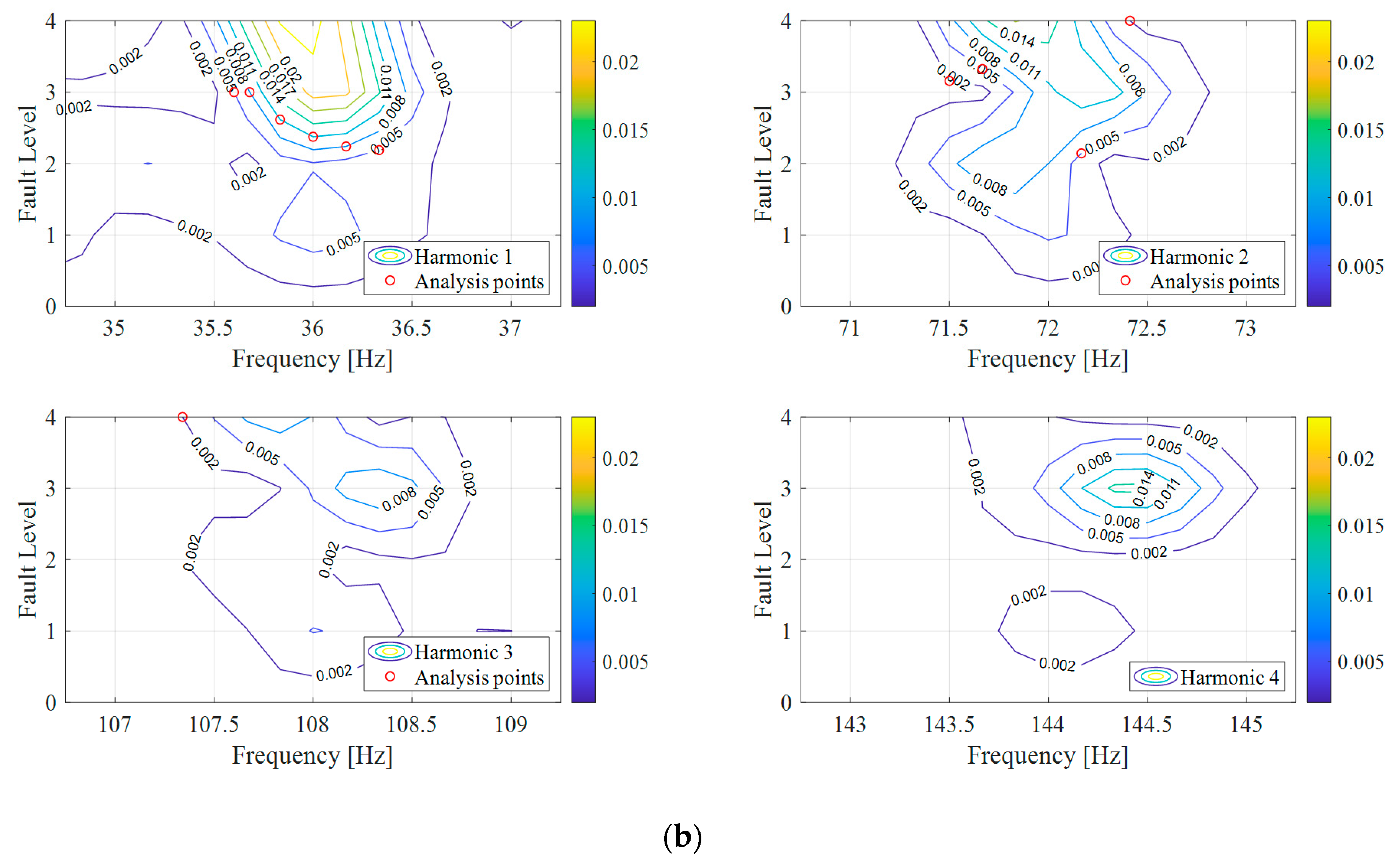 Applsci 11 06452 g023b 550
