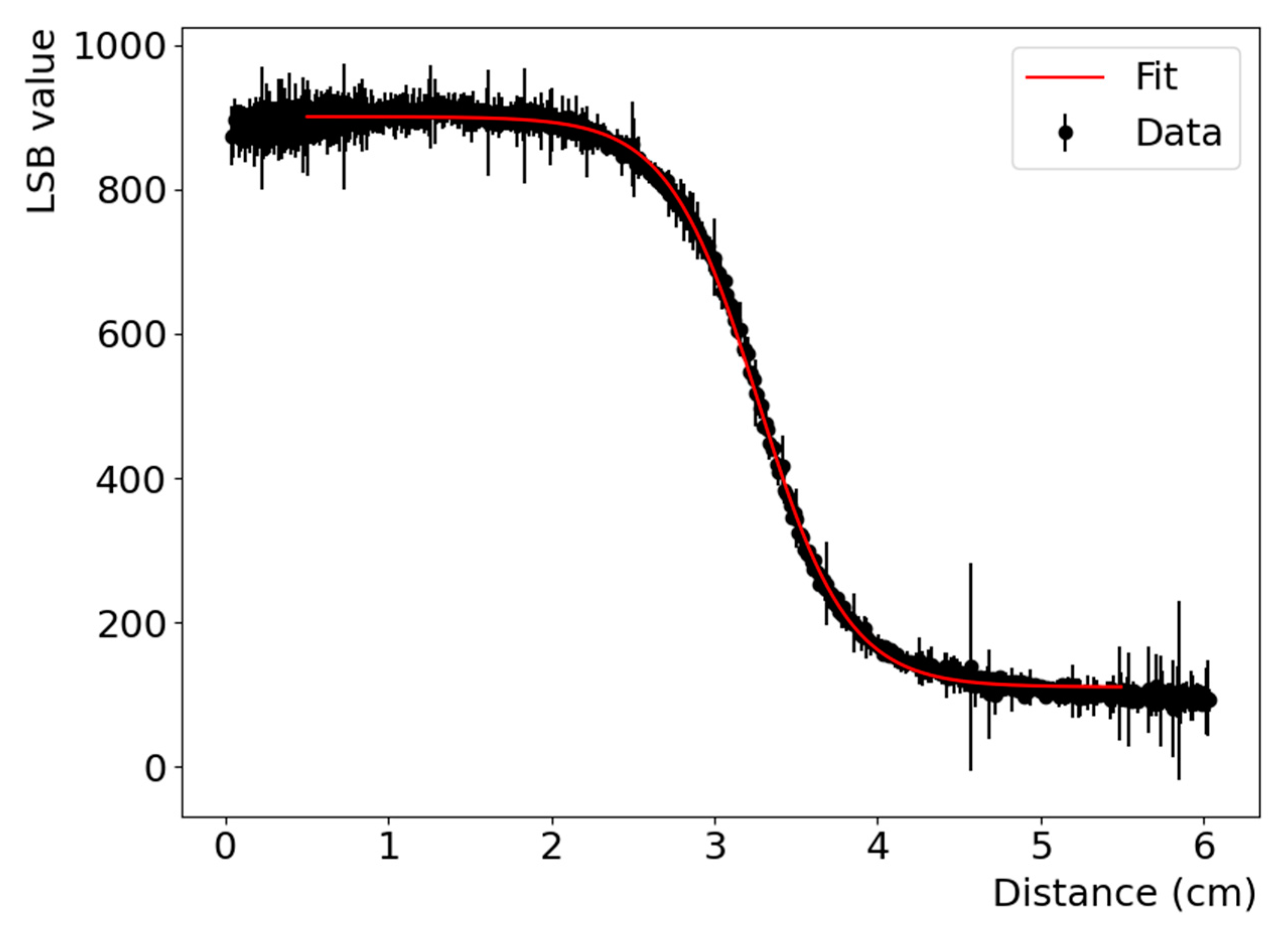 Applied Sciences Free Full Text Characterization With X Rays Of A Large Area Gempix Detector With Optical Readout For Qa In Hadron Therapy Html Applied Sciences Free Full Text Characterization With X Rays Of A Large Area Gempix Detector With Optical Readout For Qa In Hadron Therapy Html