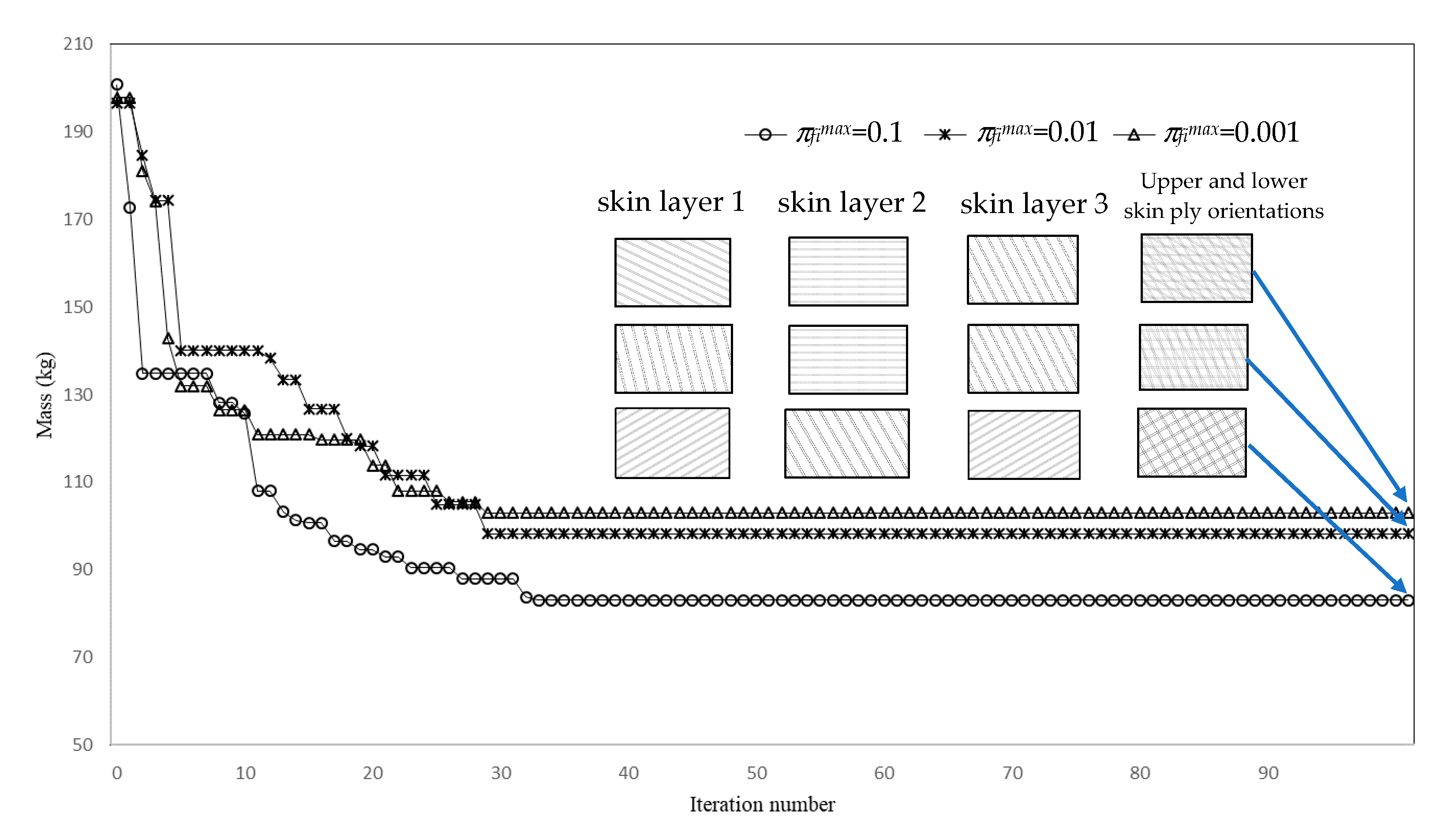 Applsci 11 06463 g004 550