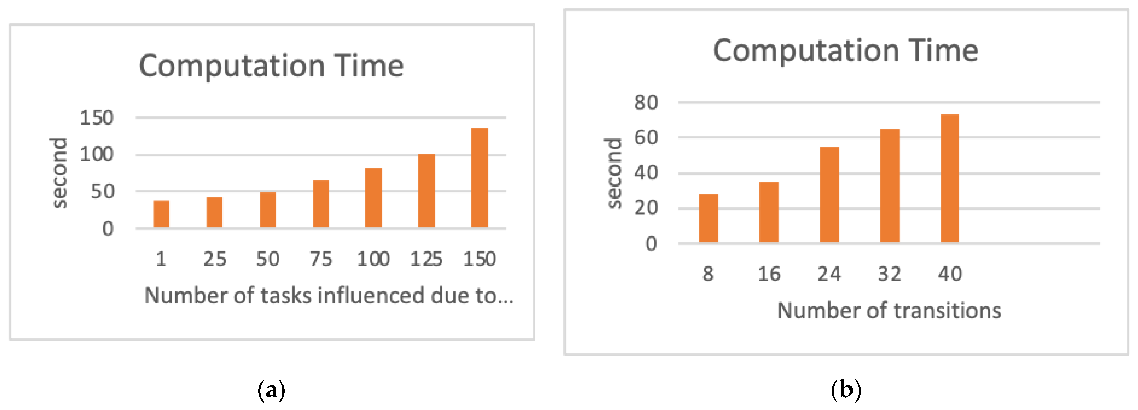 Applsci 11 06469 g007 550