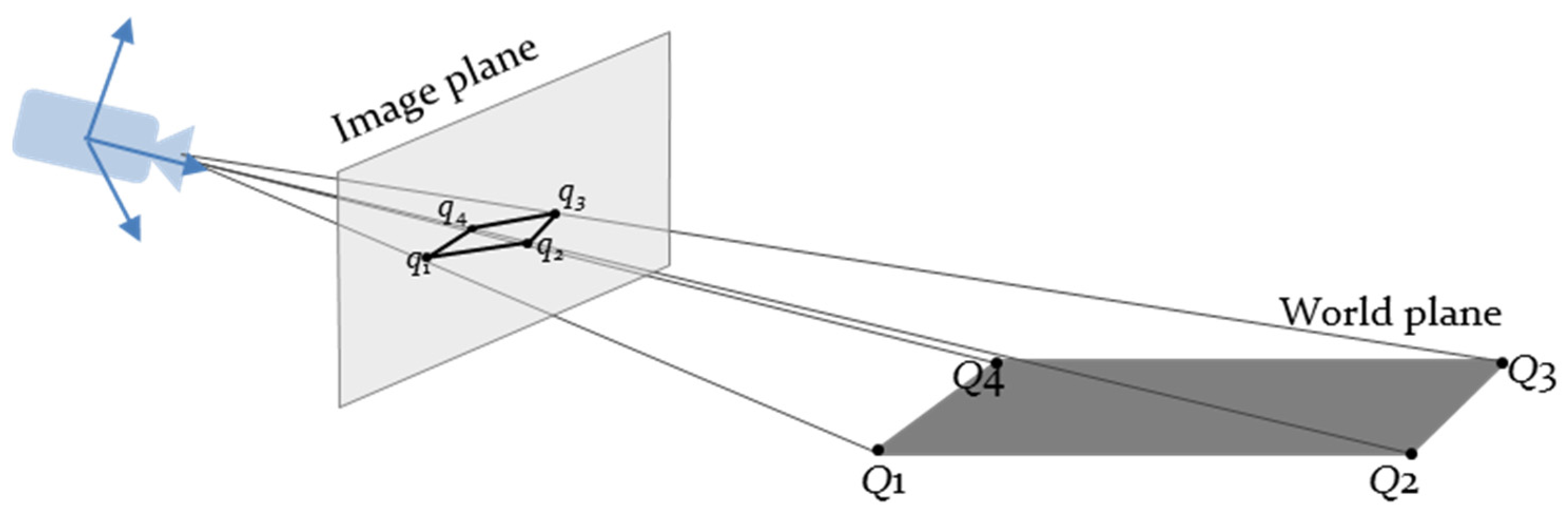 Applsci 11 06470 g002 550