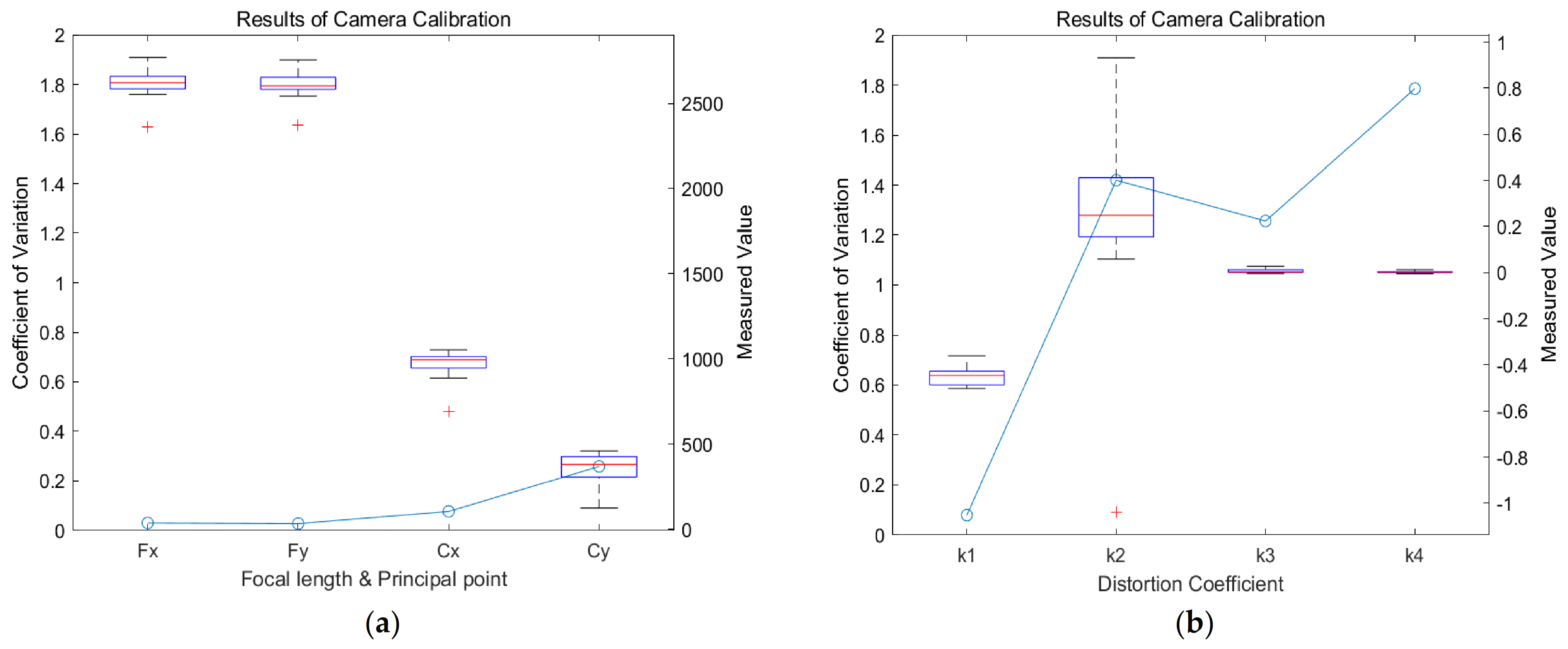 Applsci 11 06470 g005 550