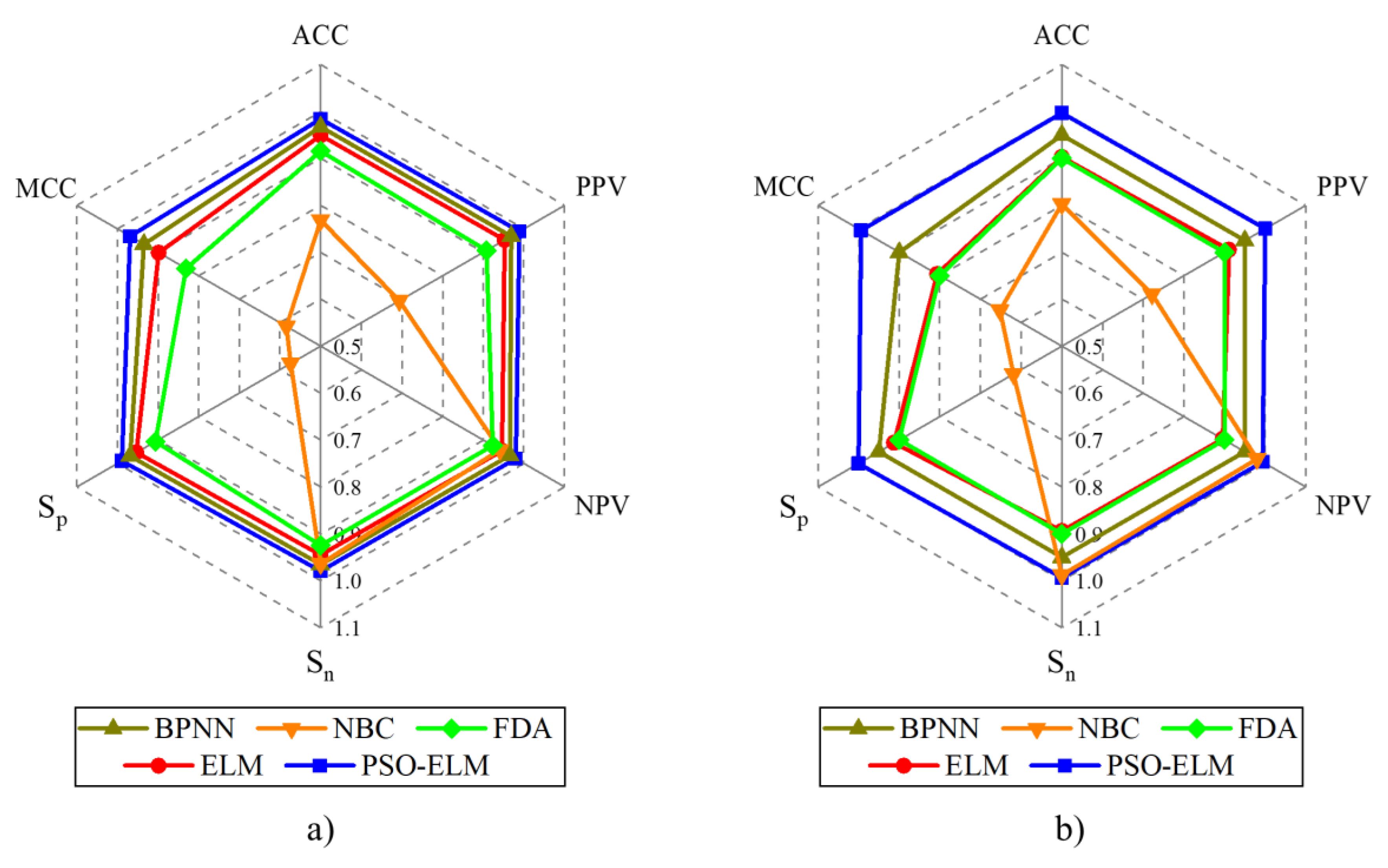 Applsci 11 06474 g011