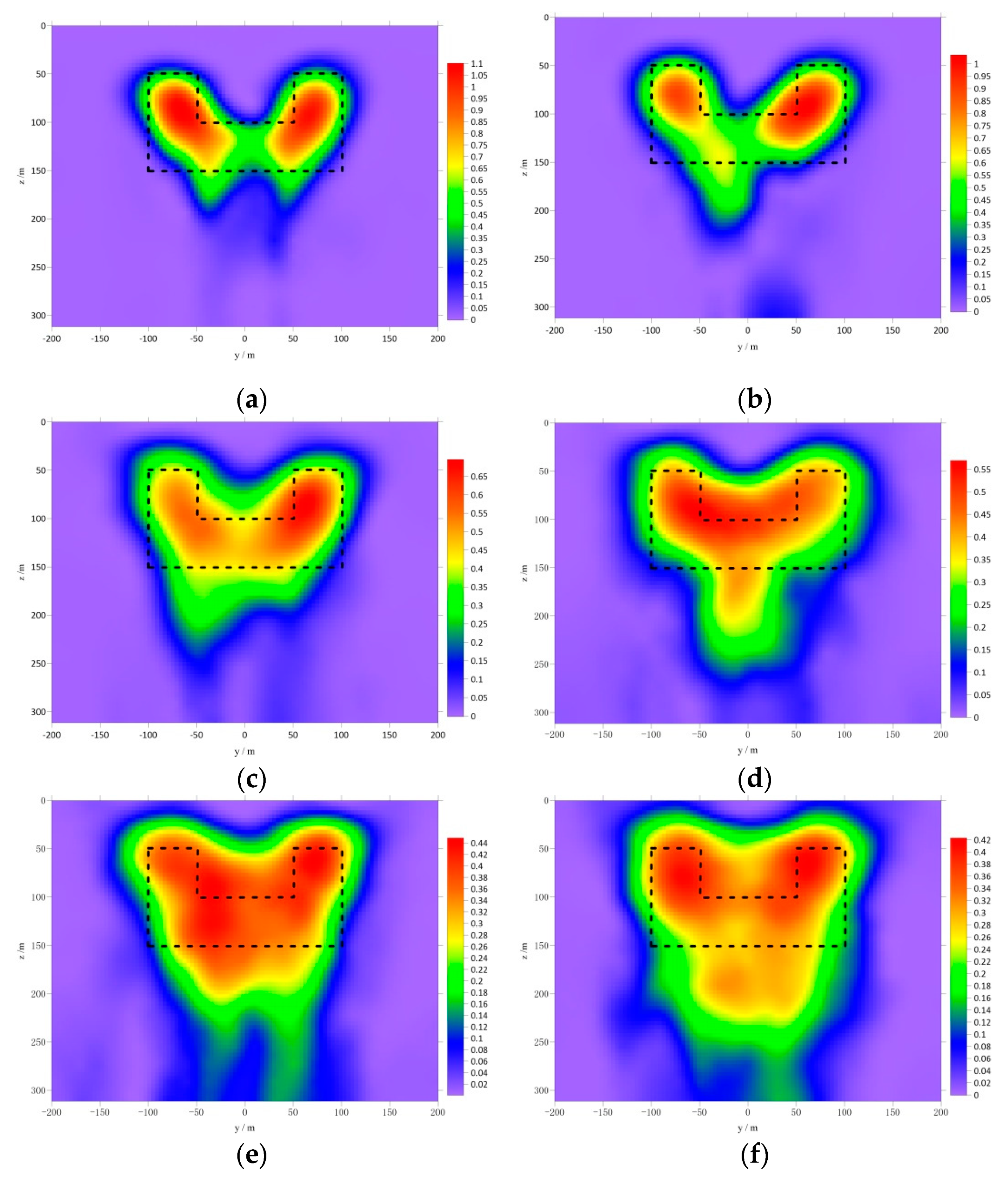 Applied Sciences Free Full Text Lp Norm Inversion Of Gravity Data Using Adaptive Differential Evolution Html