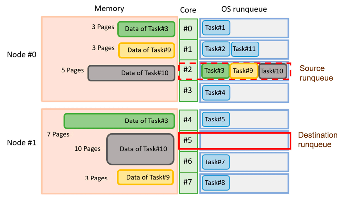 Applsci 11 06486 g002 550