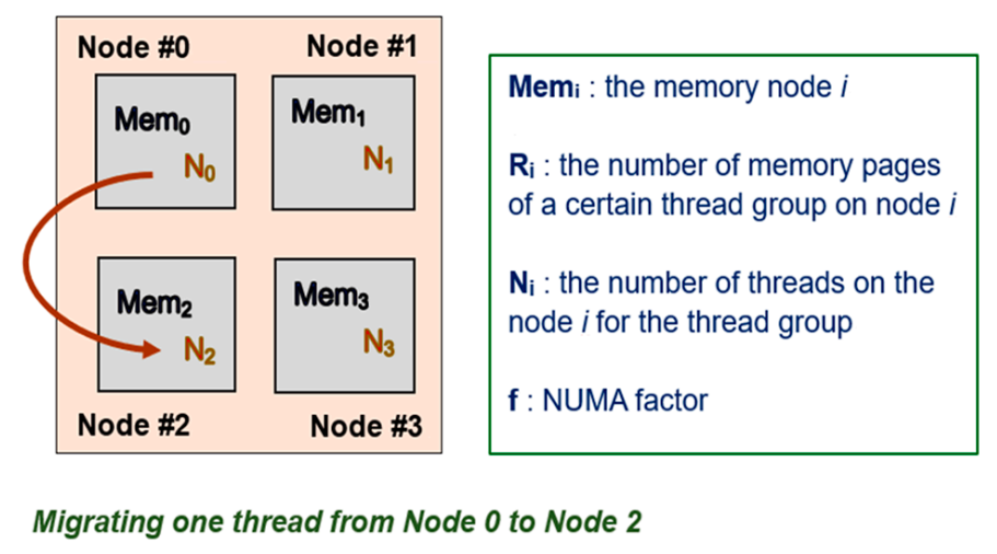 Applsci 11 06486 g004 550