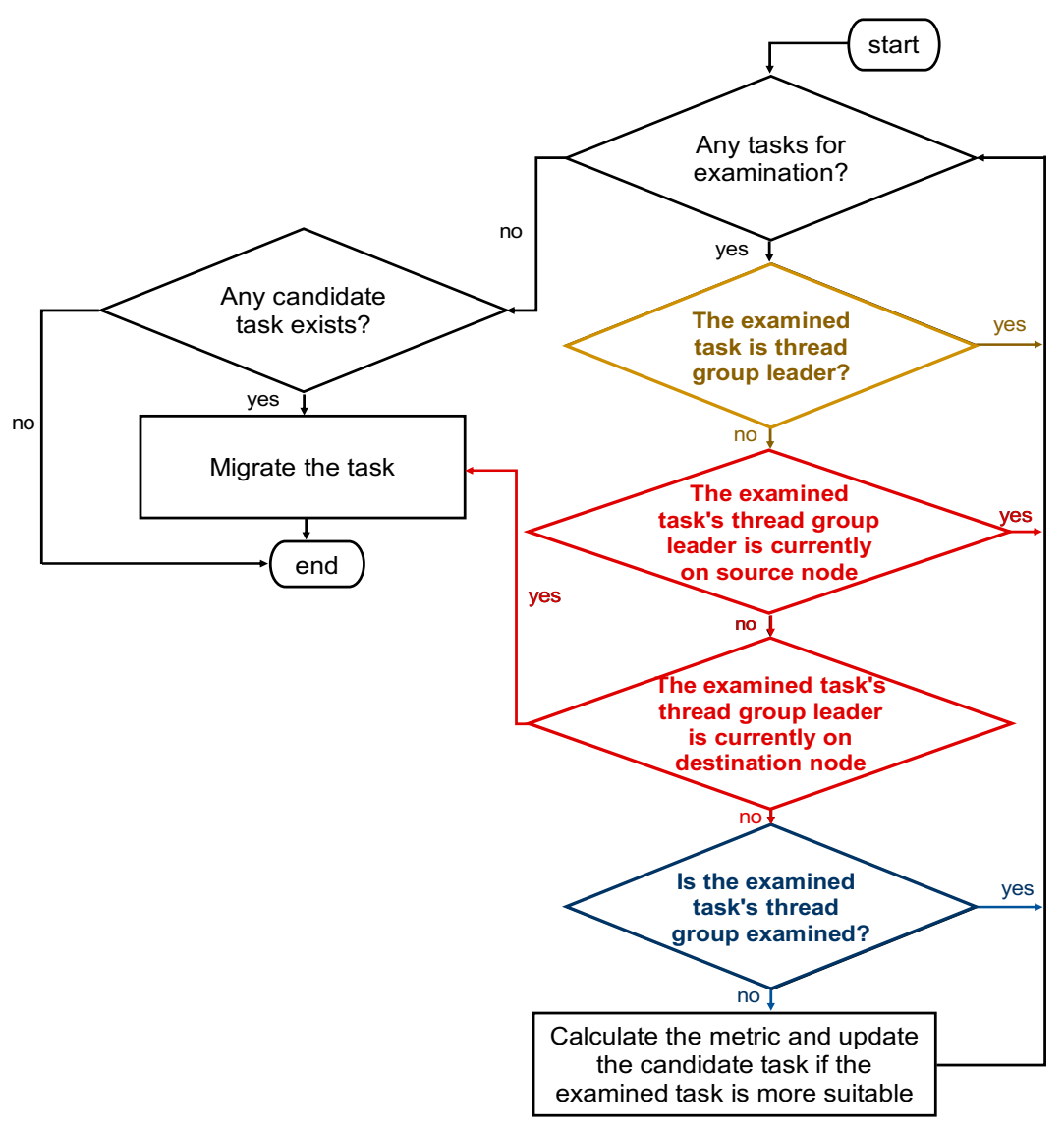 Applsci 11 06486 g005 550